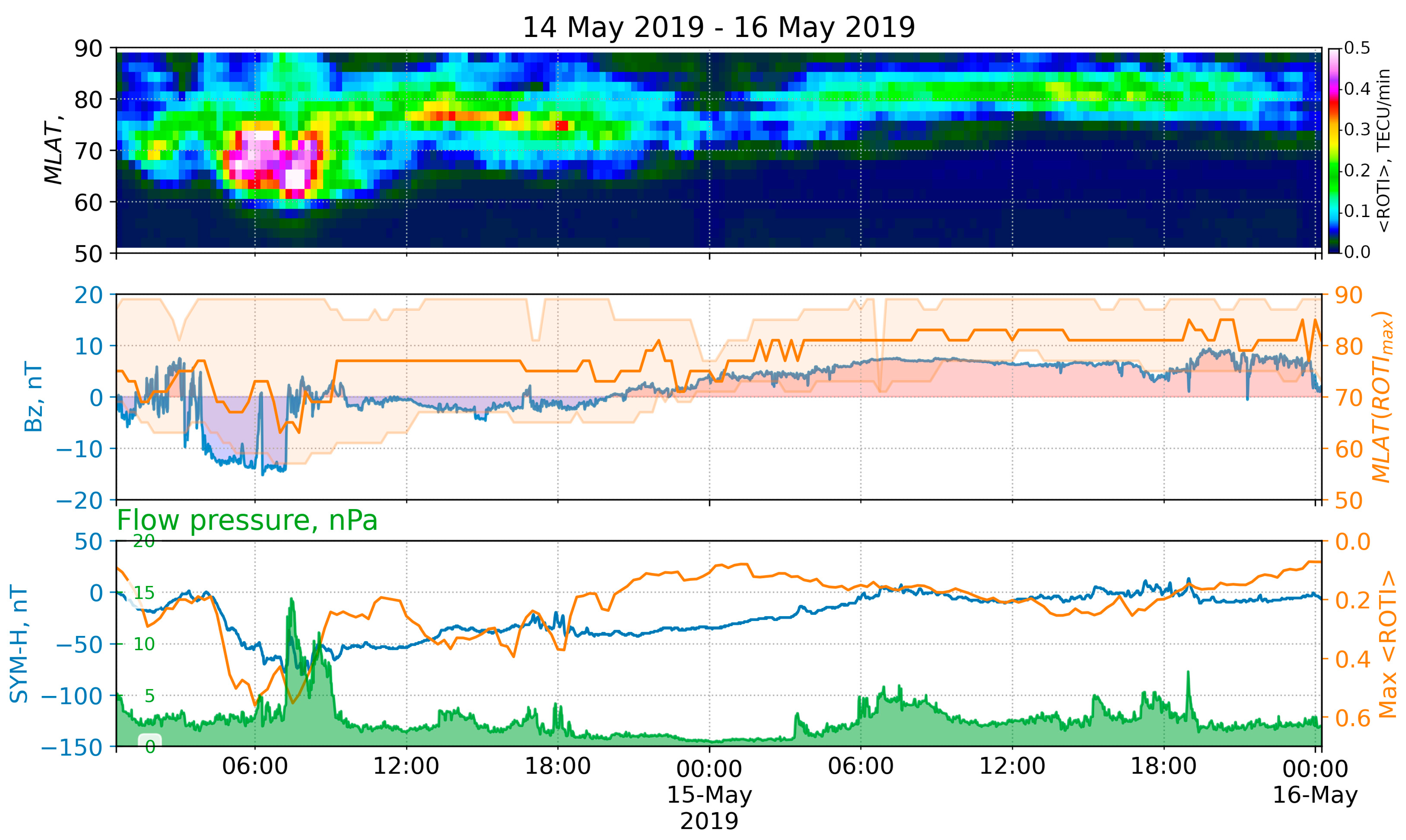 Remotesensing 14 05486 g006