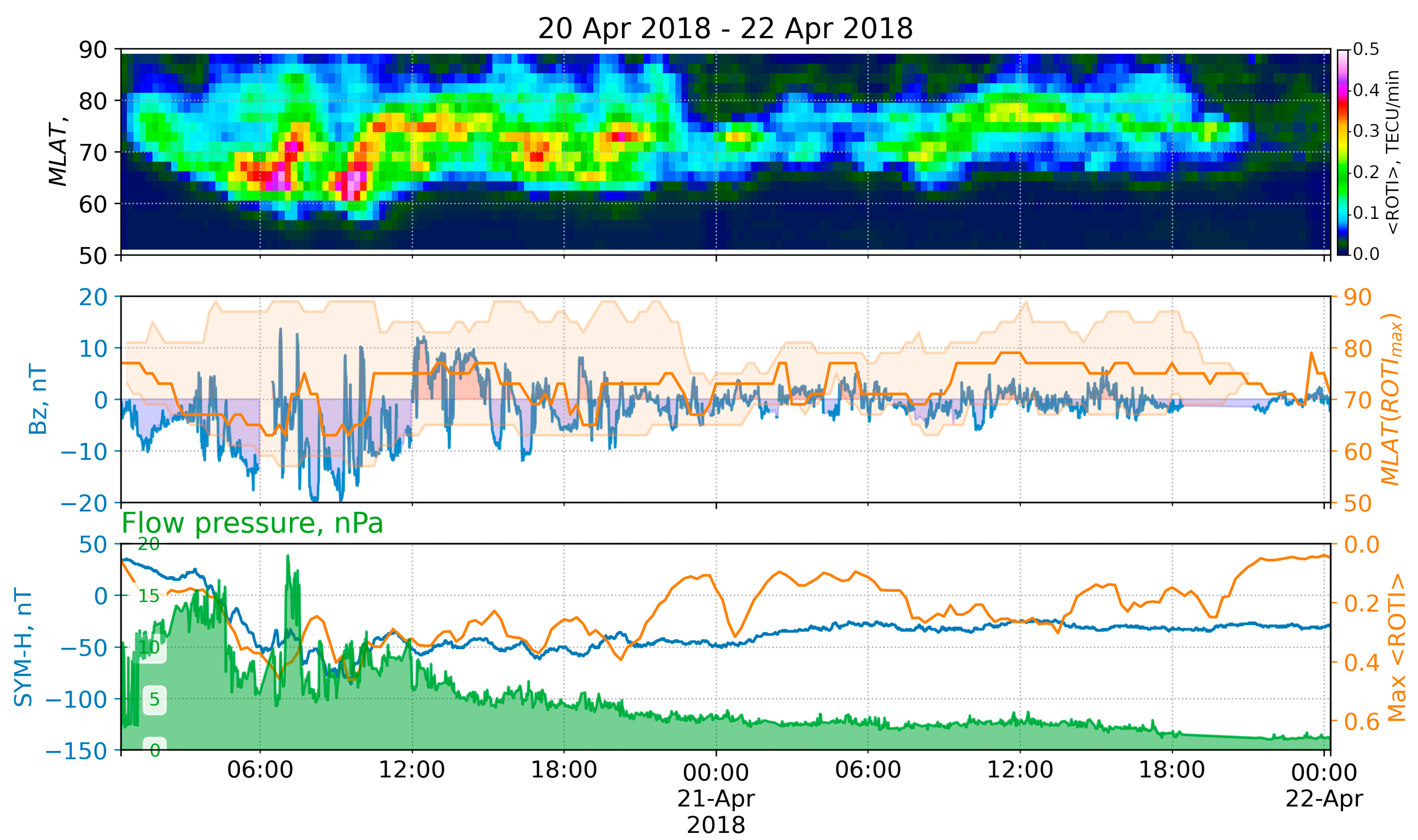 Remotesensing 14 05486 g008