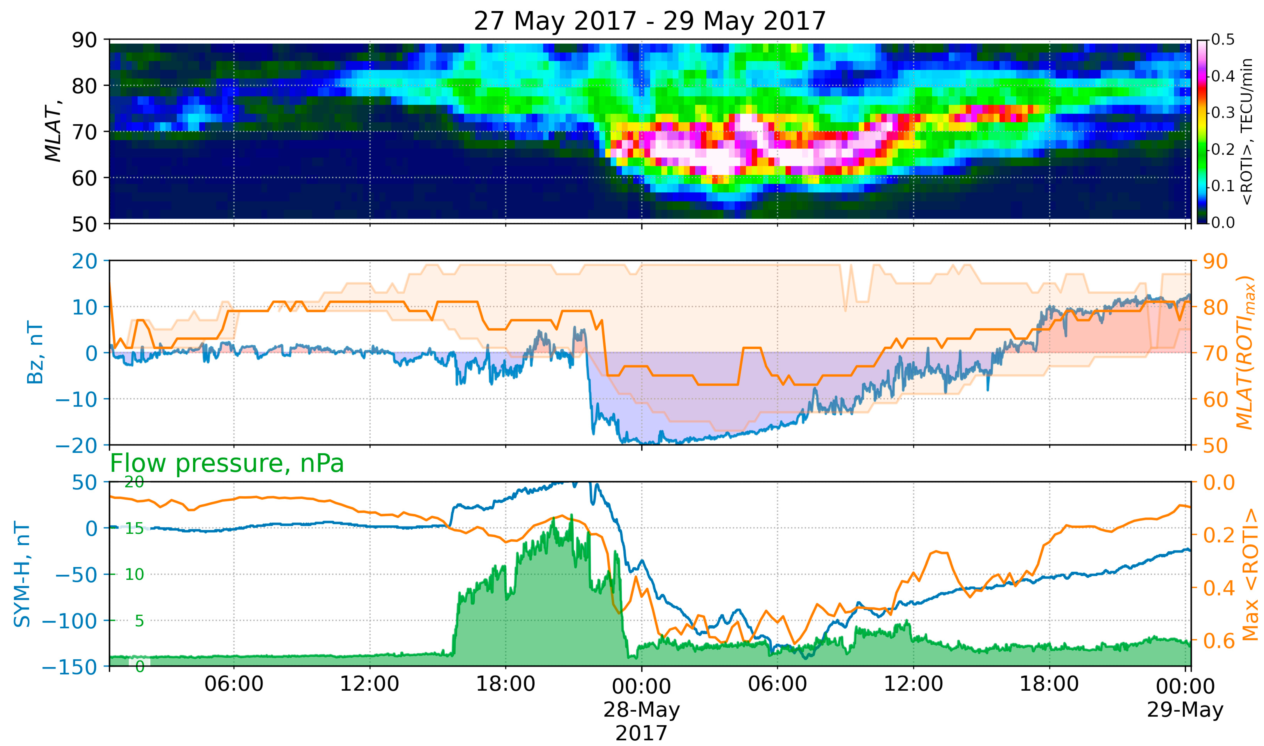 Remotesensing 14 05486 g011