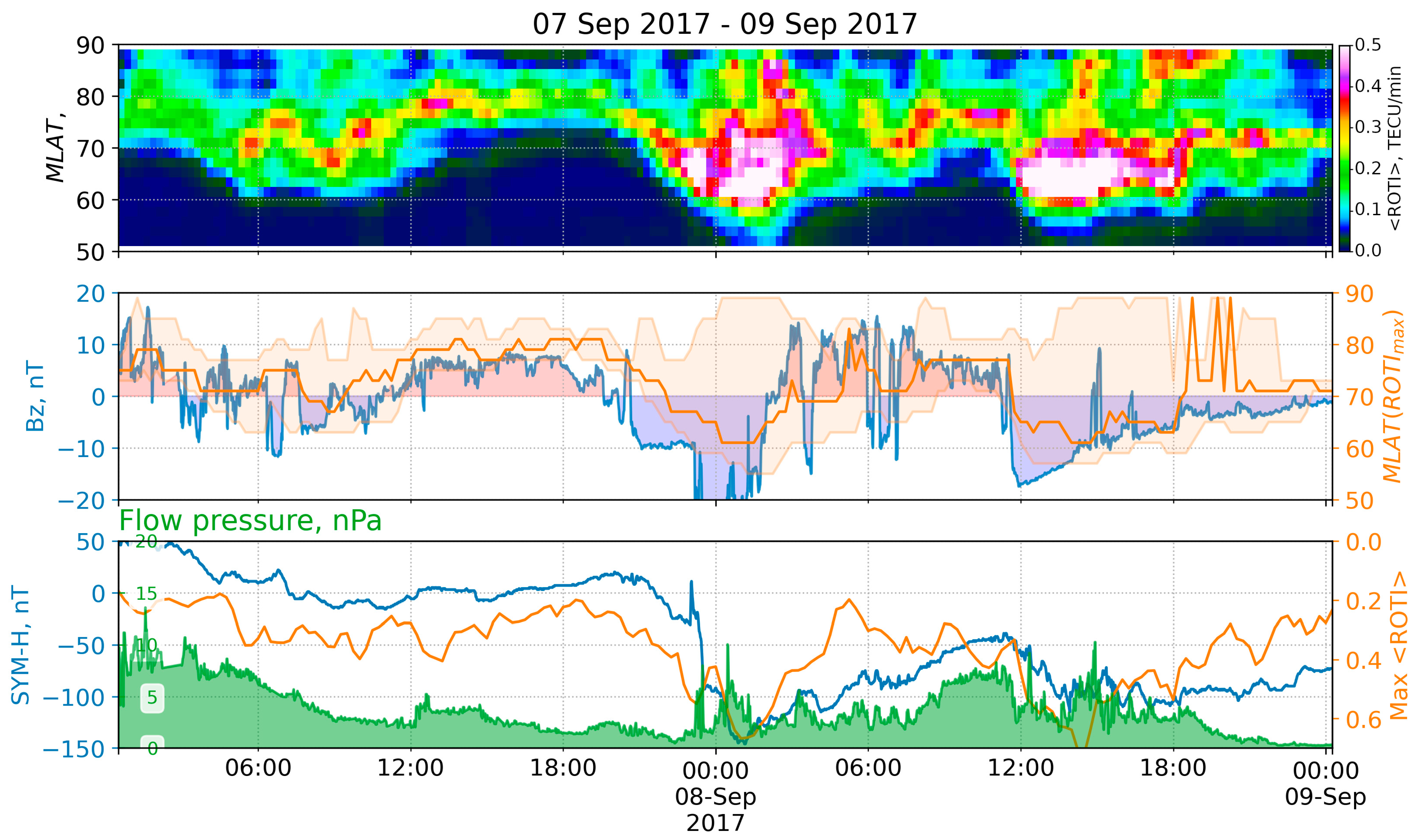 Remotesensing 14 05486 g012