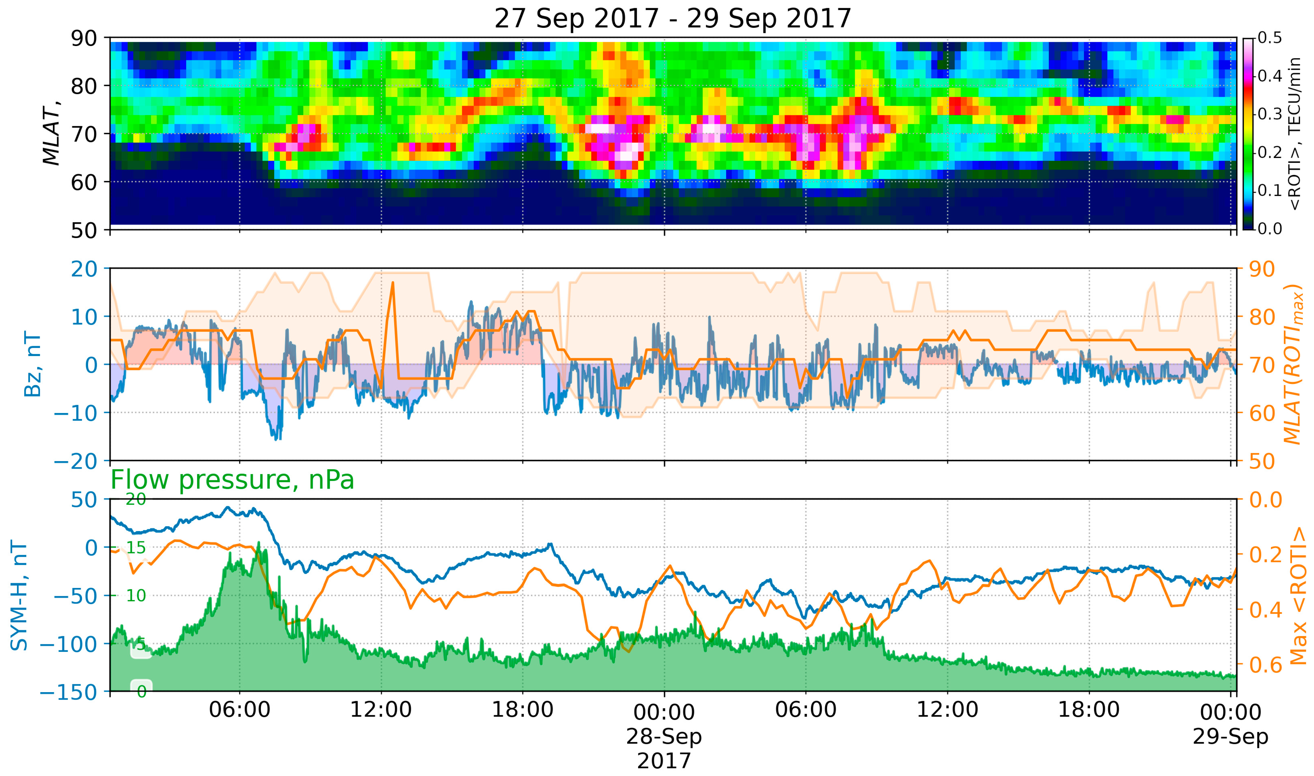 Remotesensing 14 05486 g013