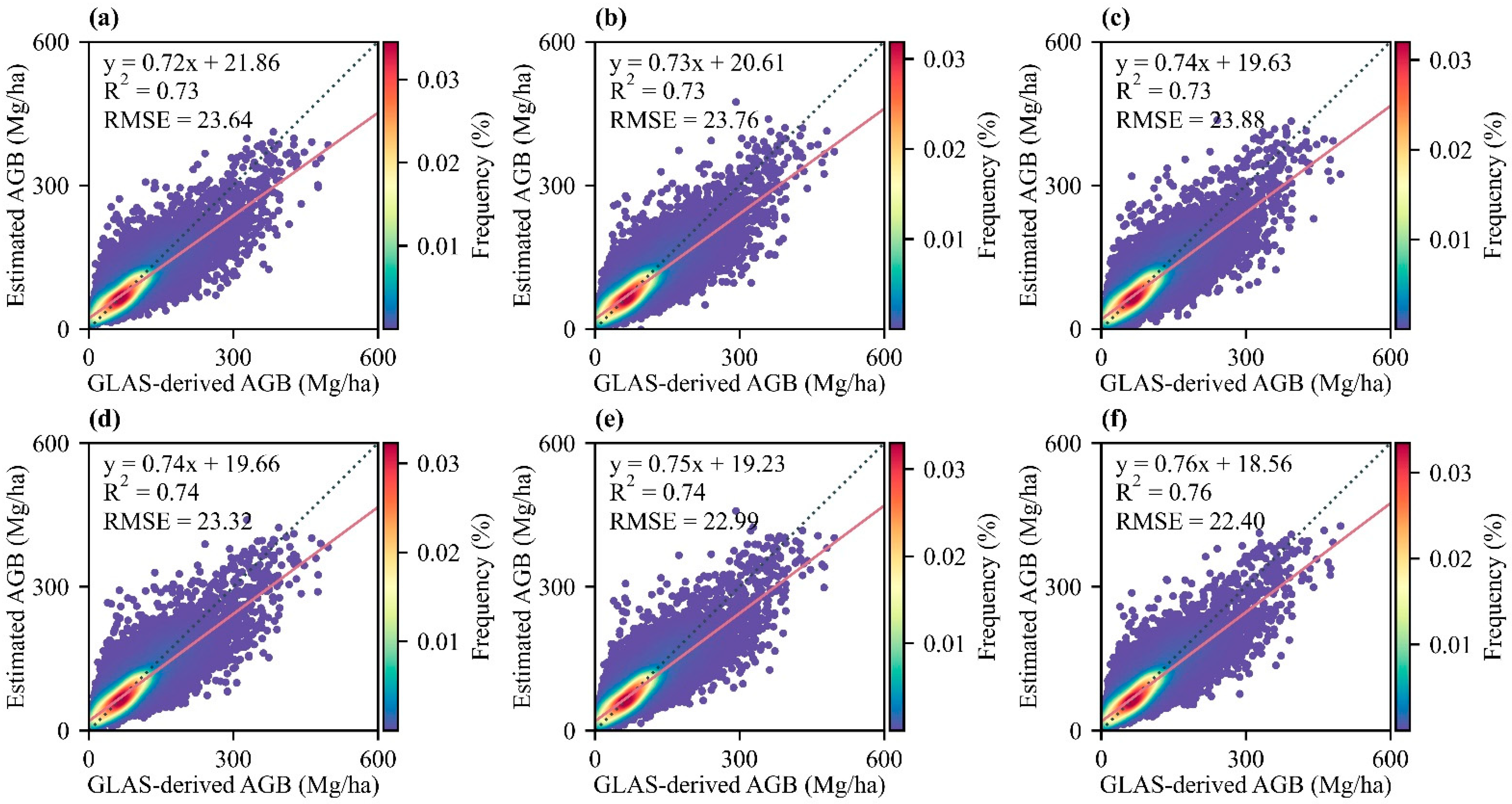 Remotesensing 14 05487 g002