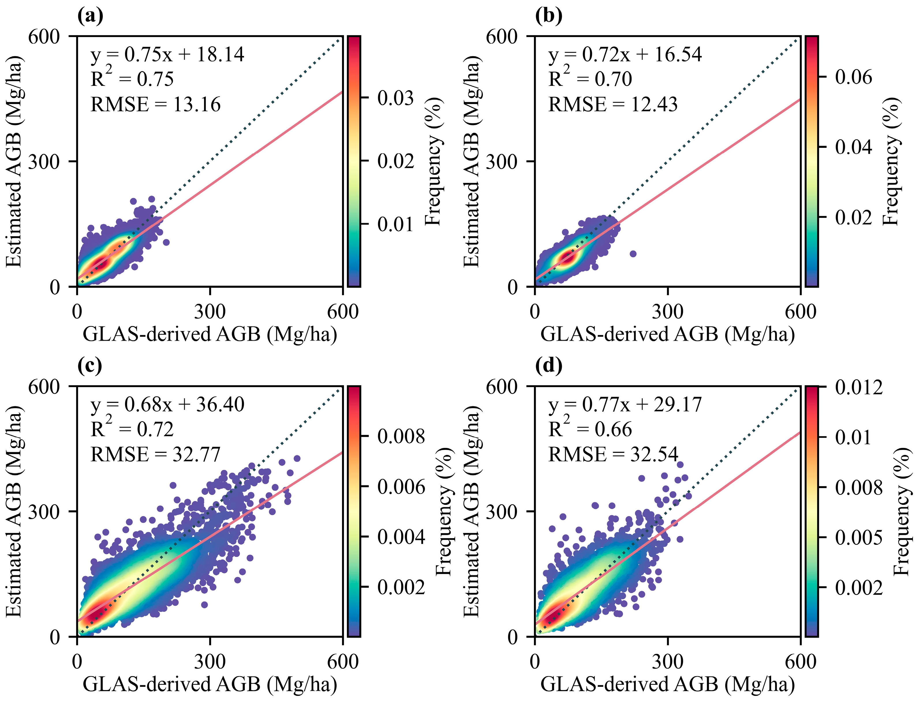 Remotesensing 14 05487 g003