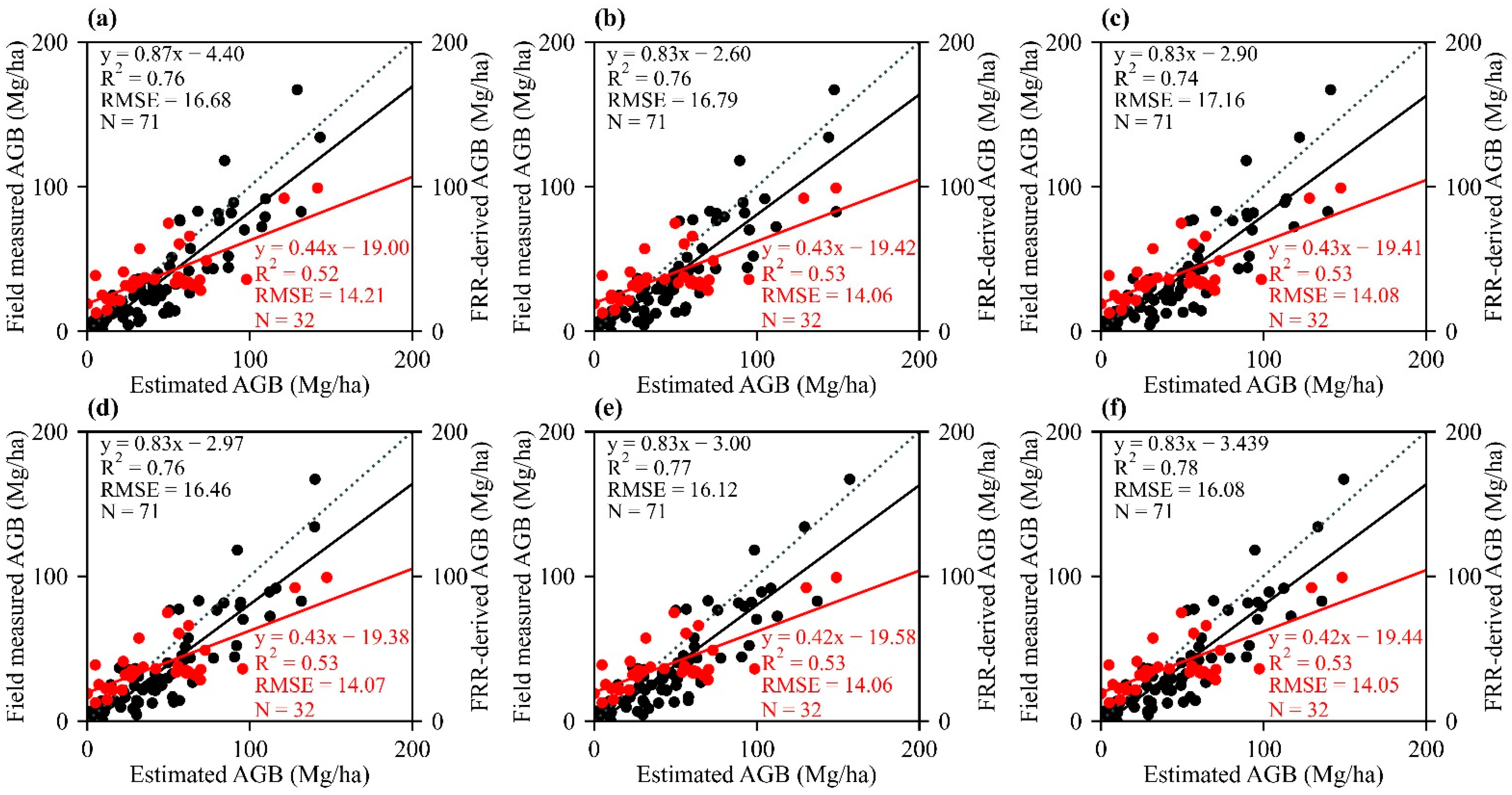 Remotesensing 14 05487 g004