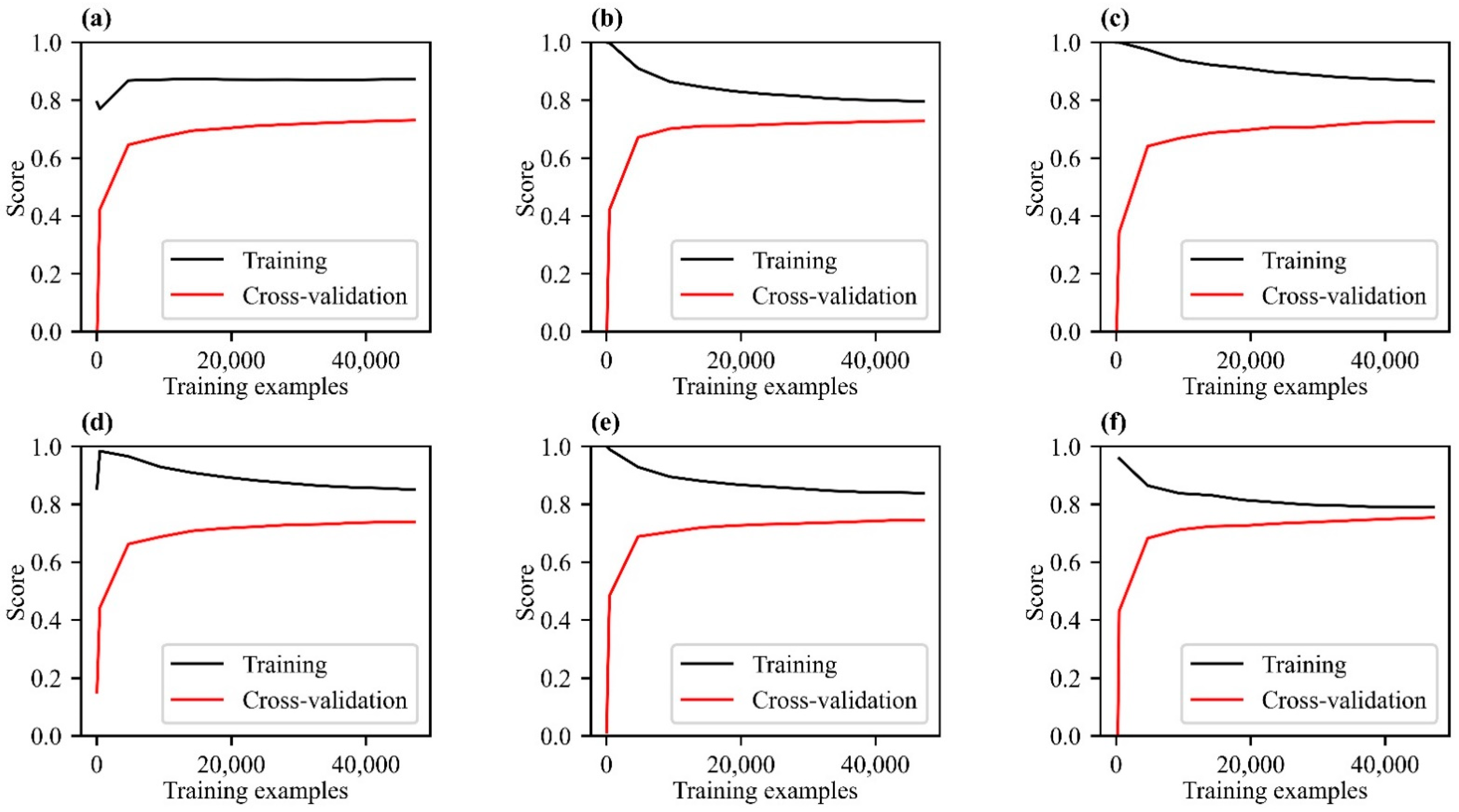 Remotesensing 14 05487 g007