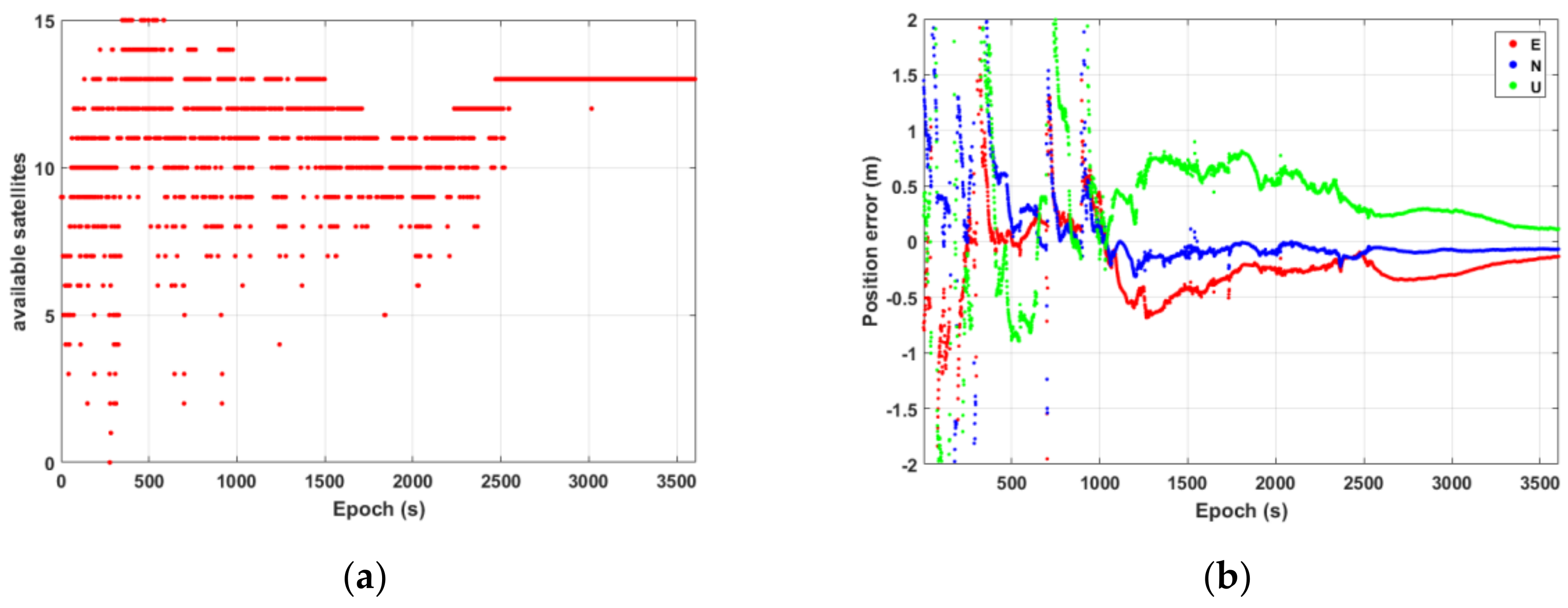 Remotesensing 14 05489 g006a