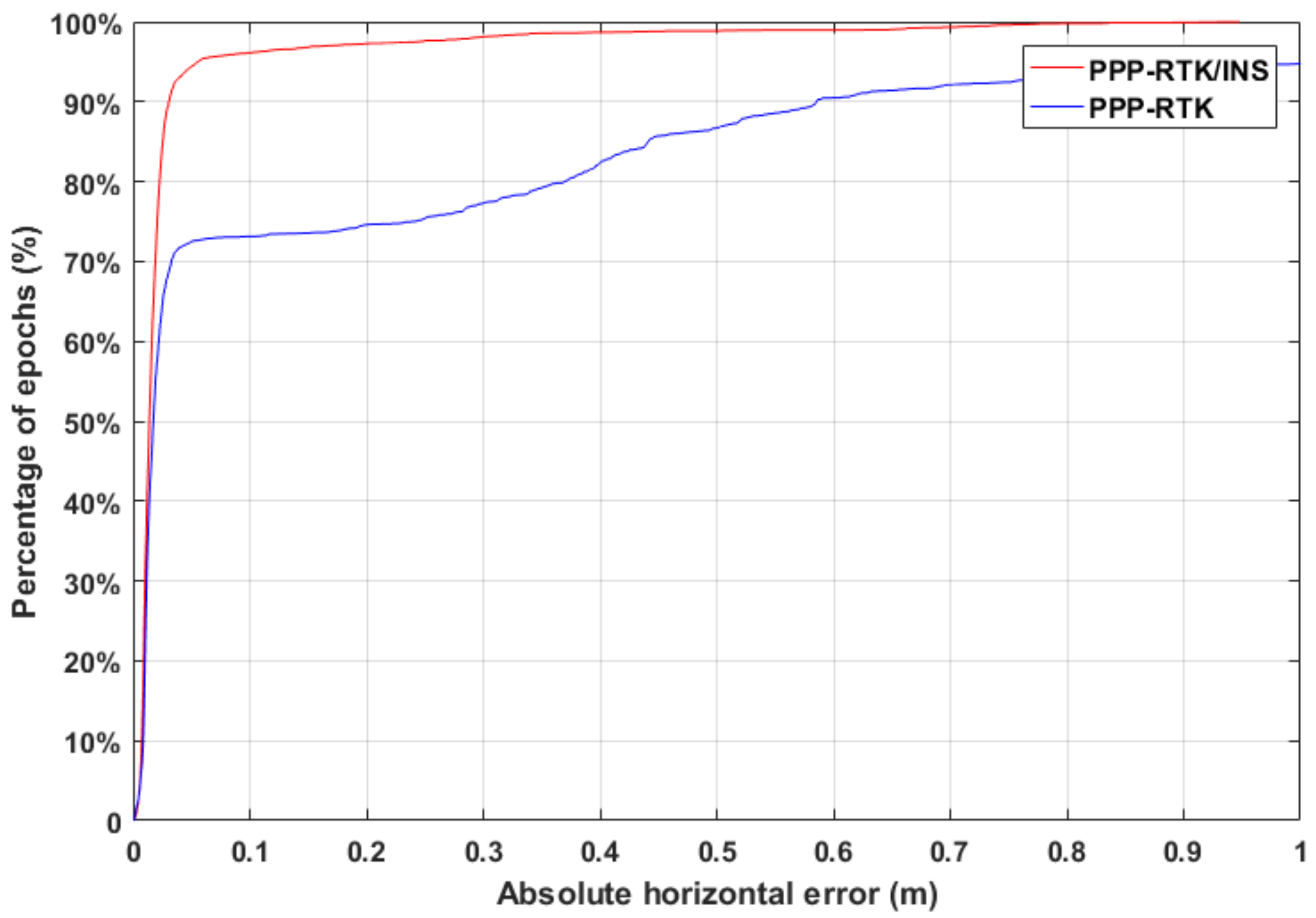 Remotesensing 14 05489 g007