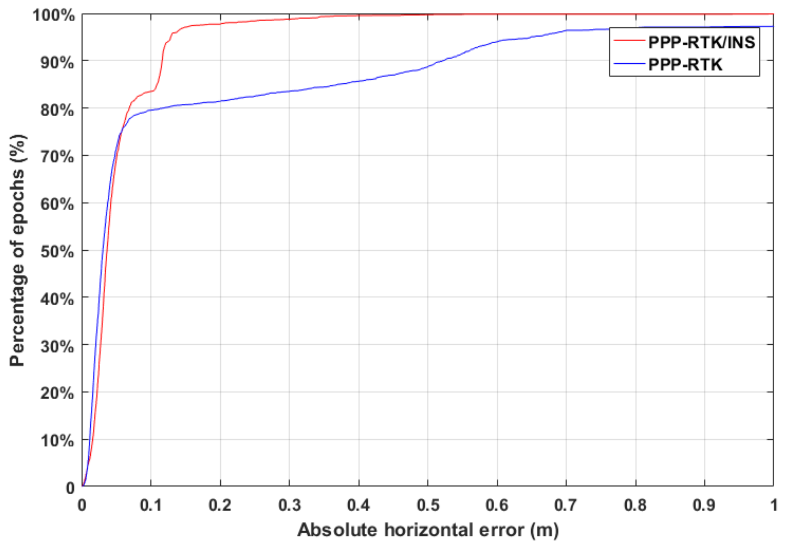 Remotesensing 14 05489 g010