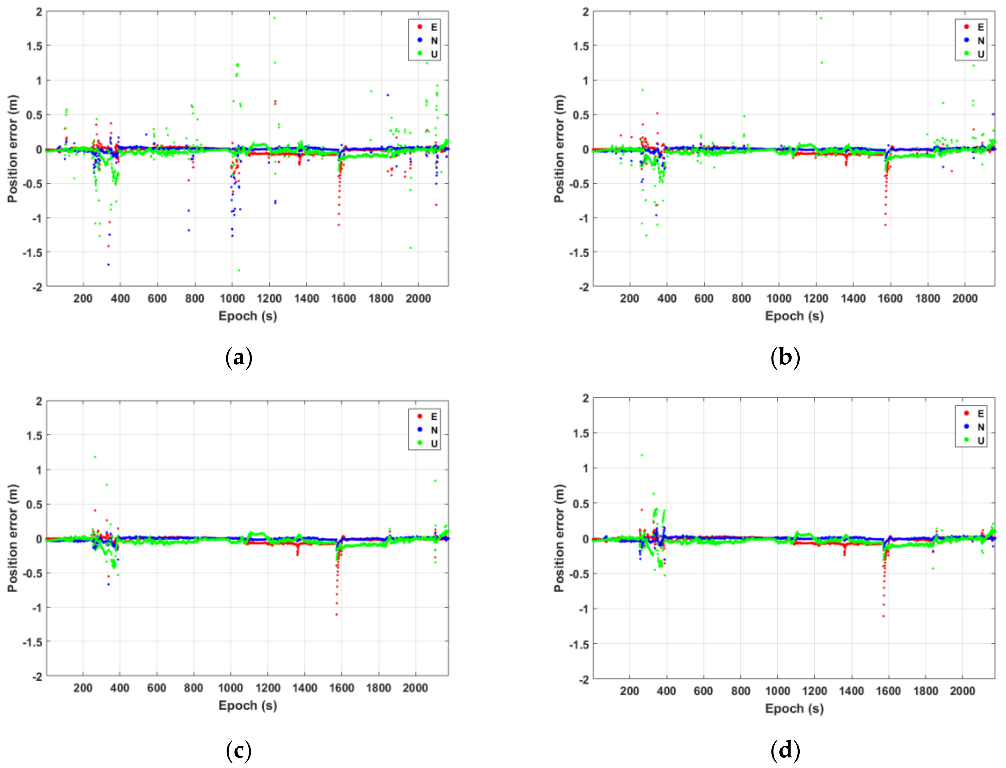 Remotesensing 14 05489 g013