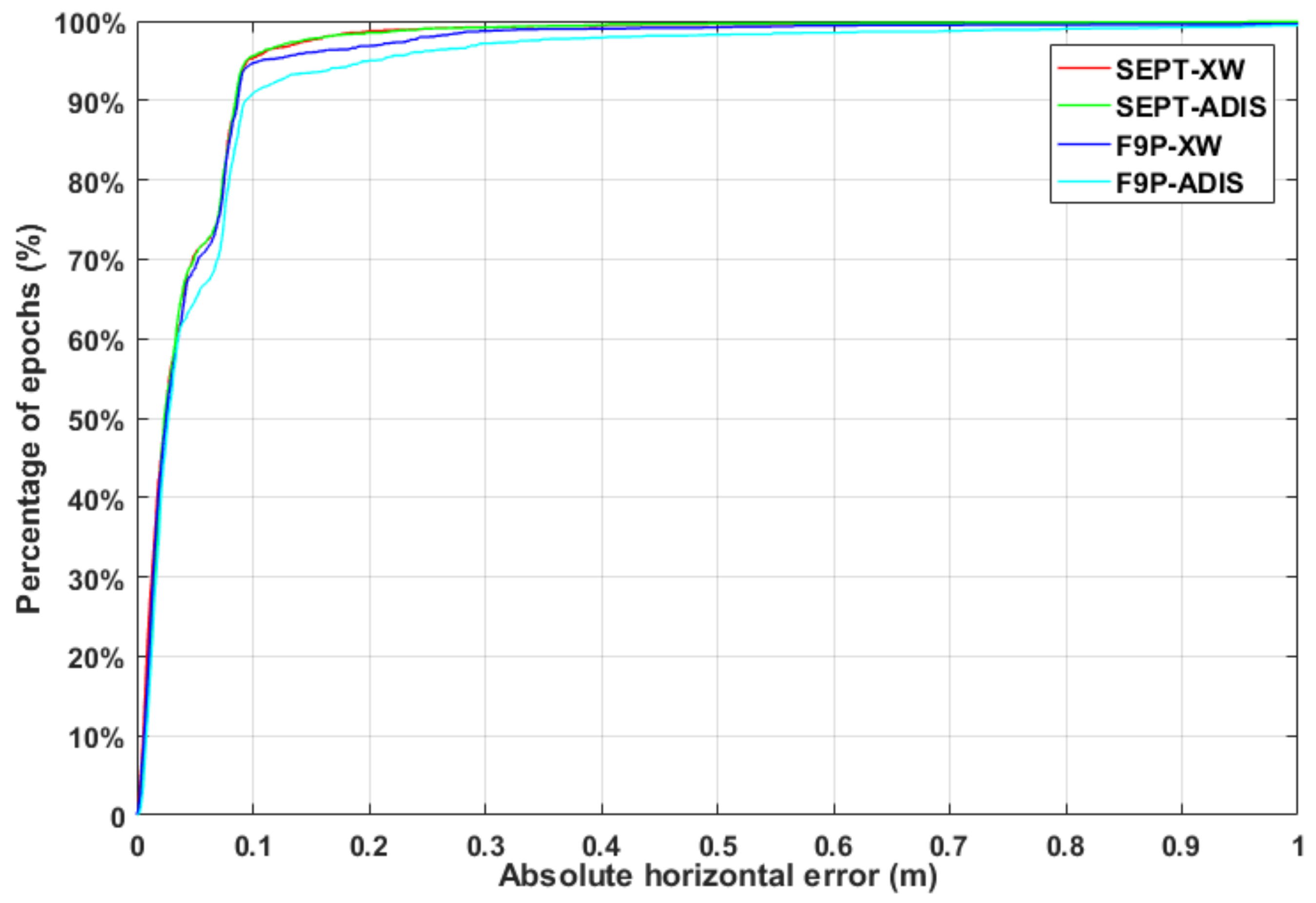Remotesensing 14 05489 g014