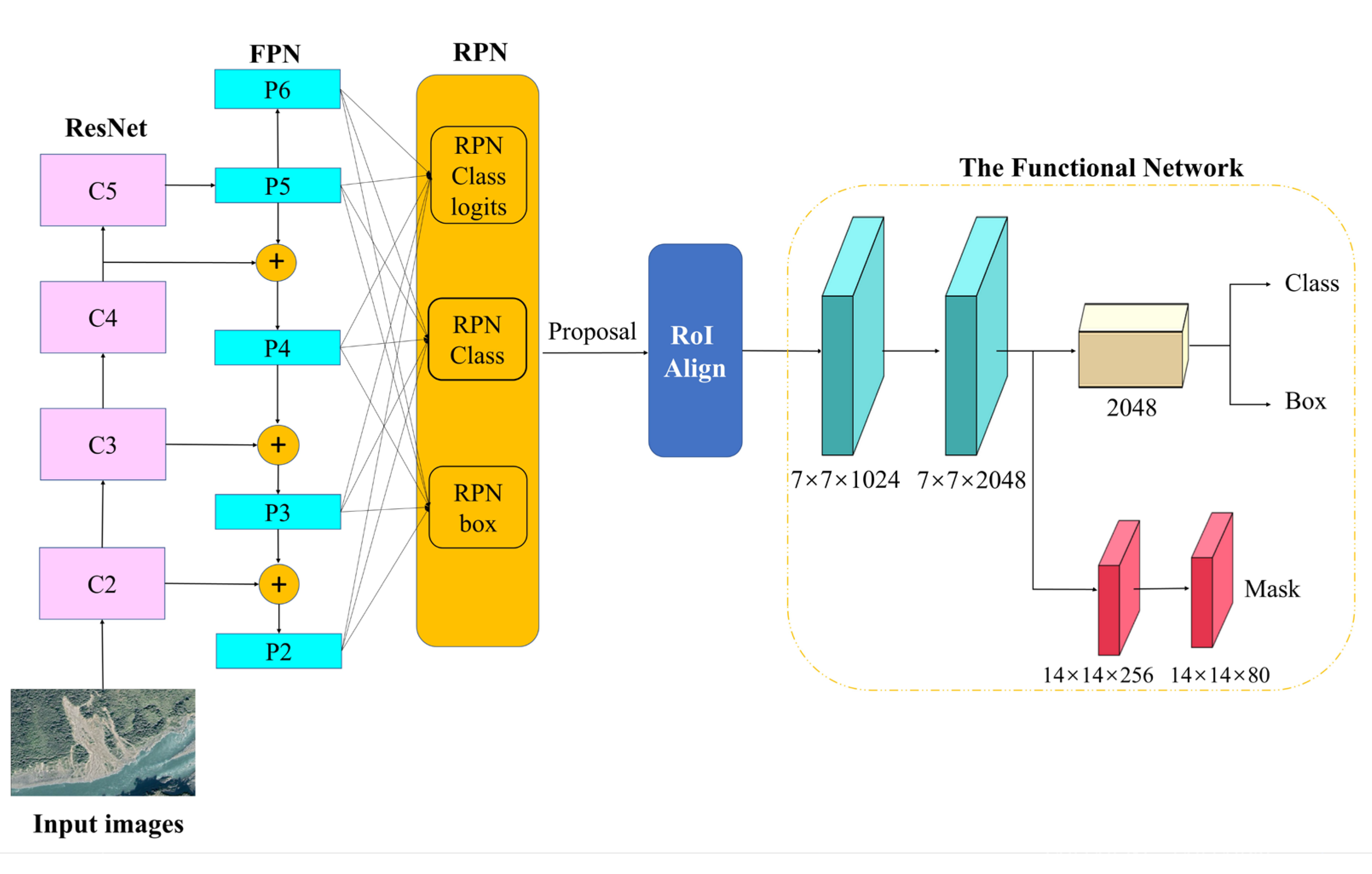Remotesensing 14 05490 g005
