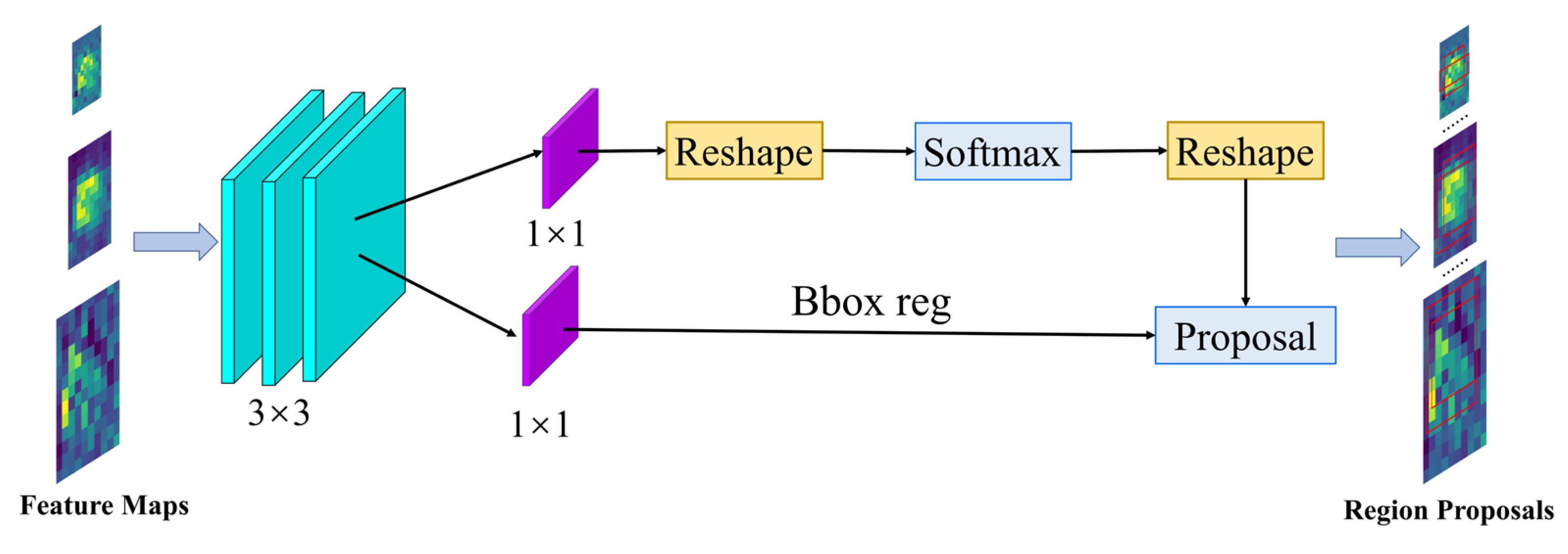 Remotesensing 14 05490 g007