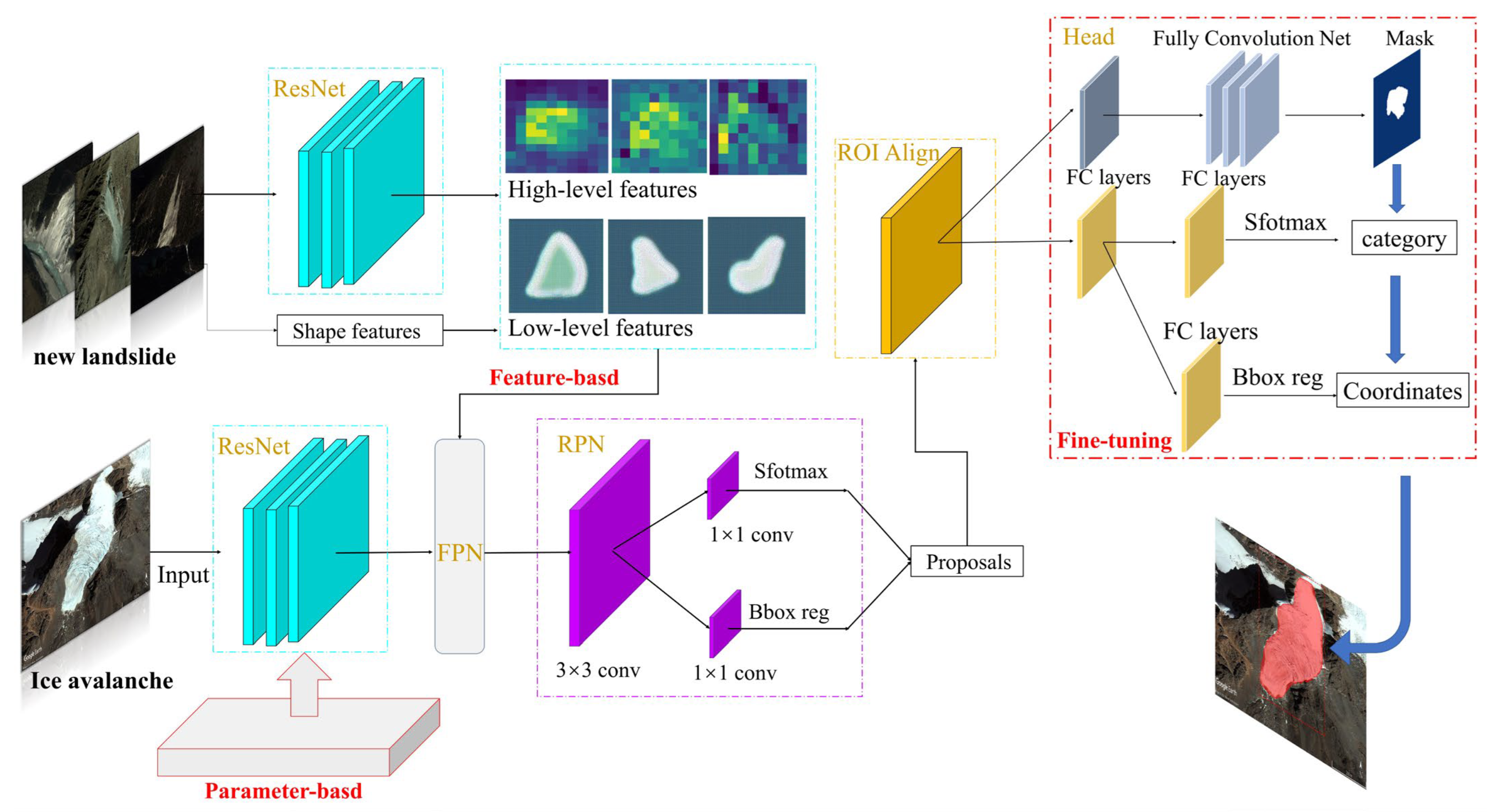 Remotesensing 14 05490 g009