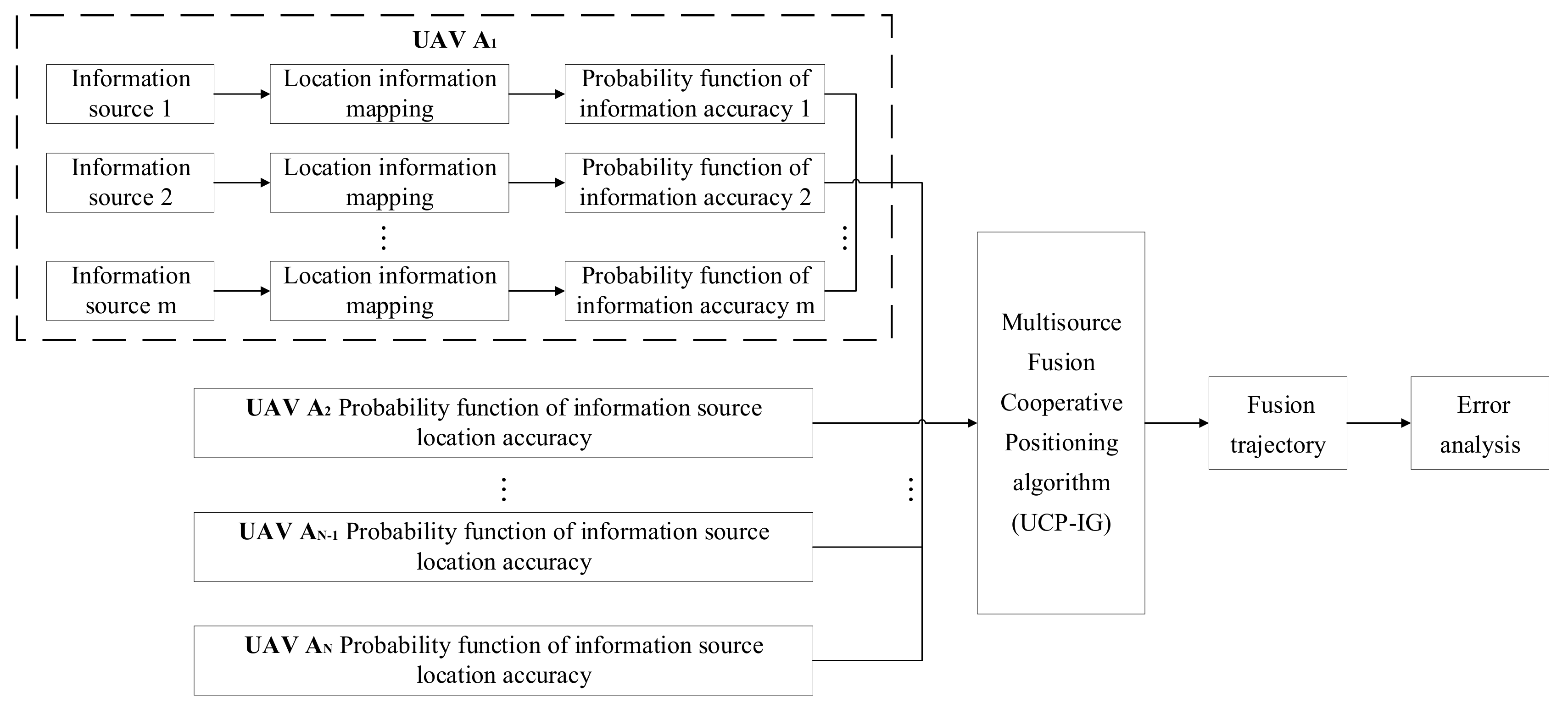 Remotesensing 14 05491 g003