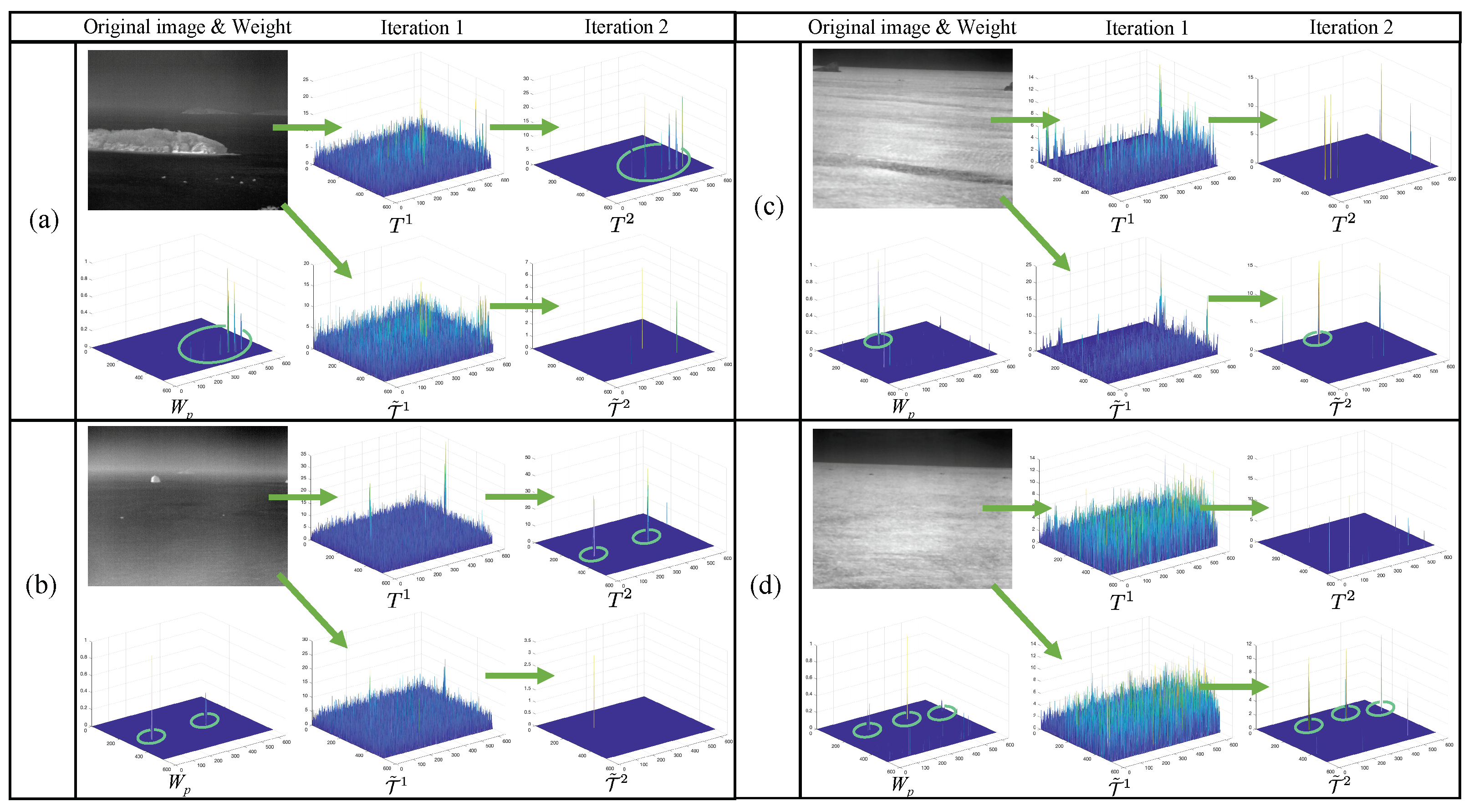 Remotesensing 14 05492 g005