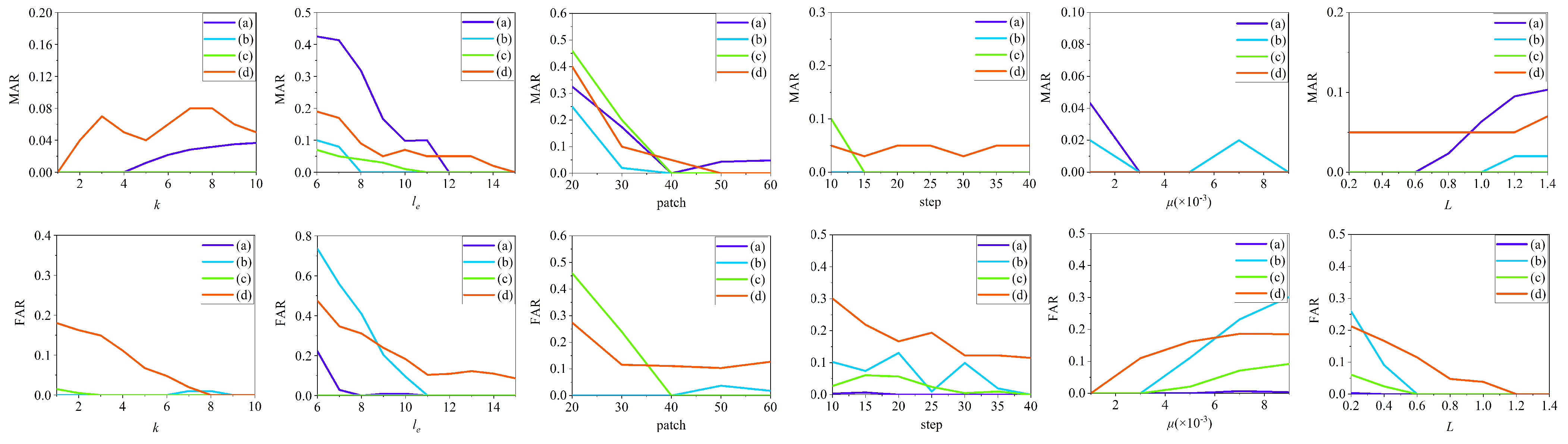 Remotesensing 14 05492 g008