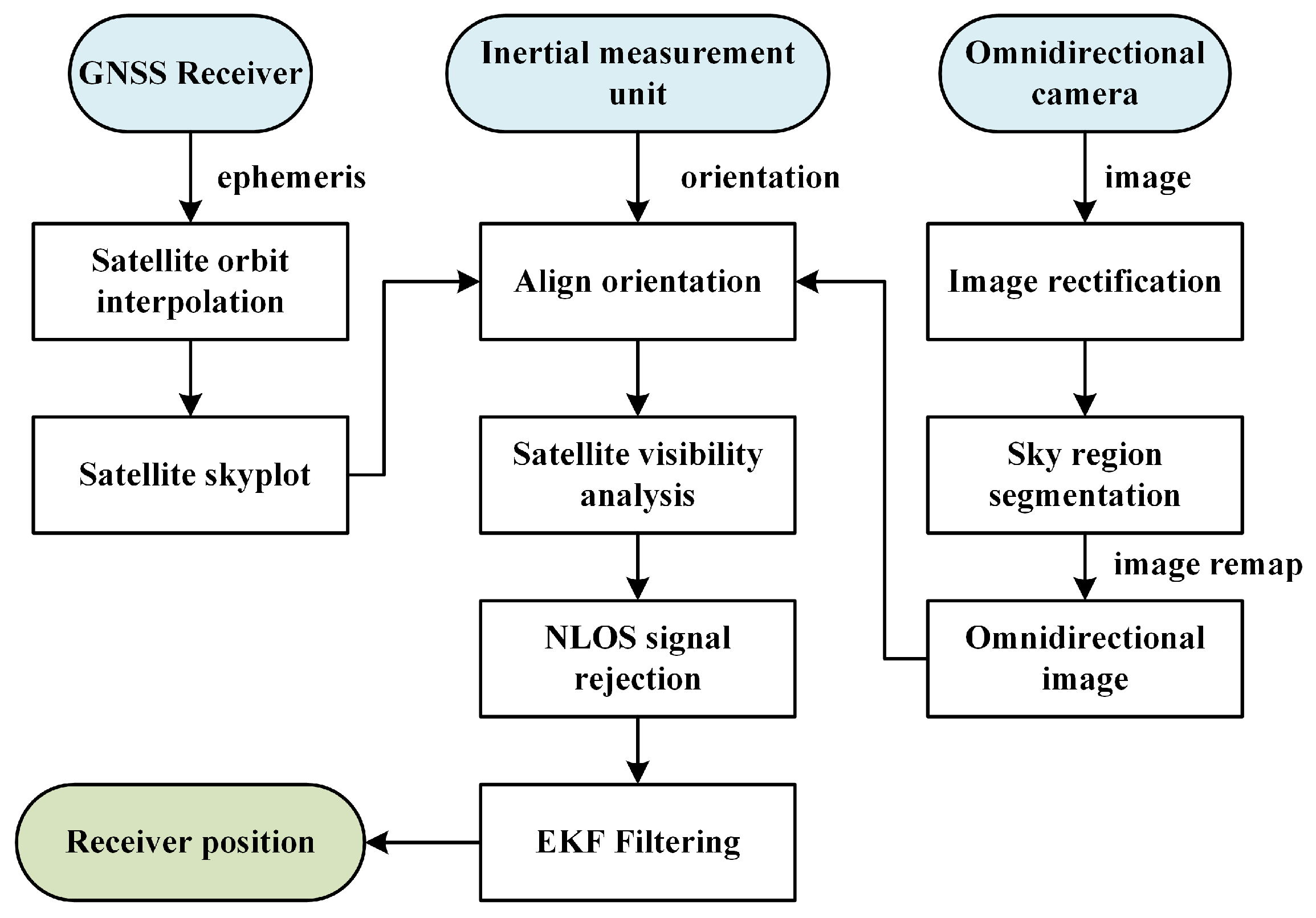 Remotesensing 14 05493 g002