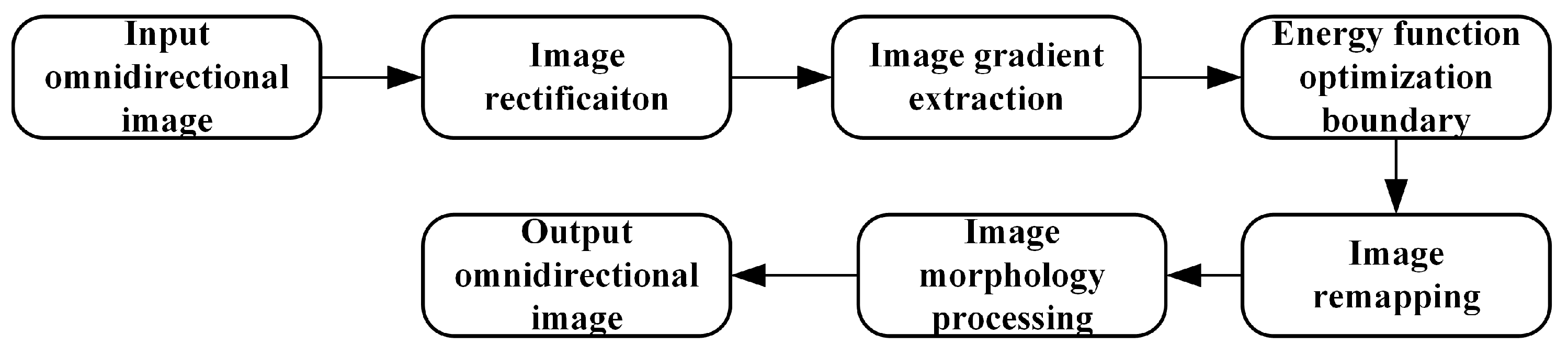 Remotesensing 14 05493 g003