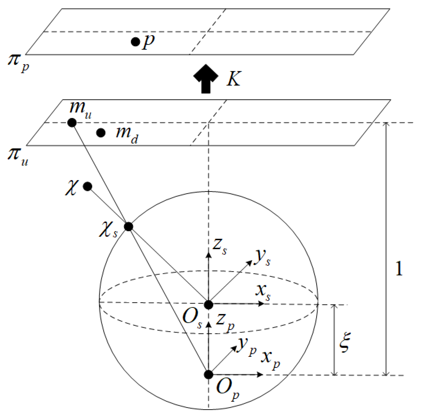 Remotesensing 14 05493 g004