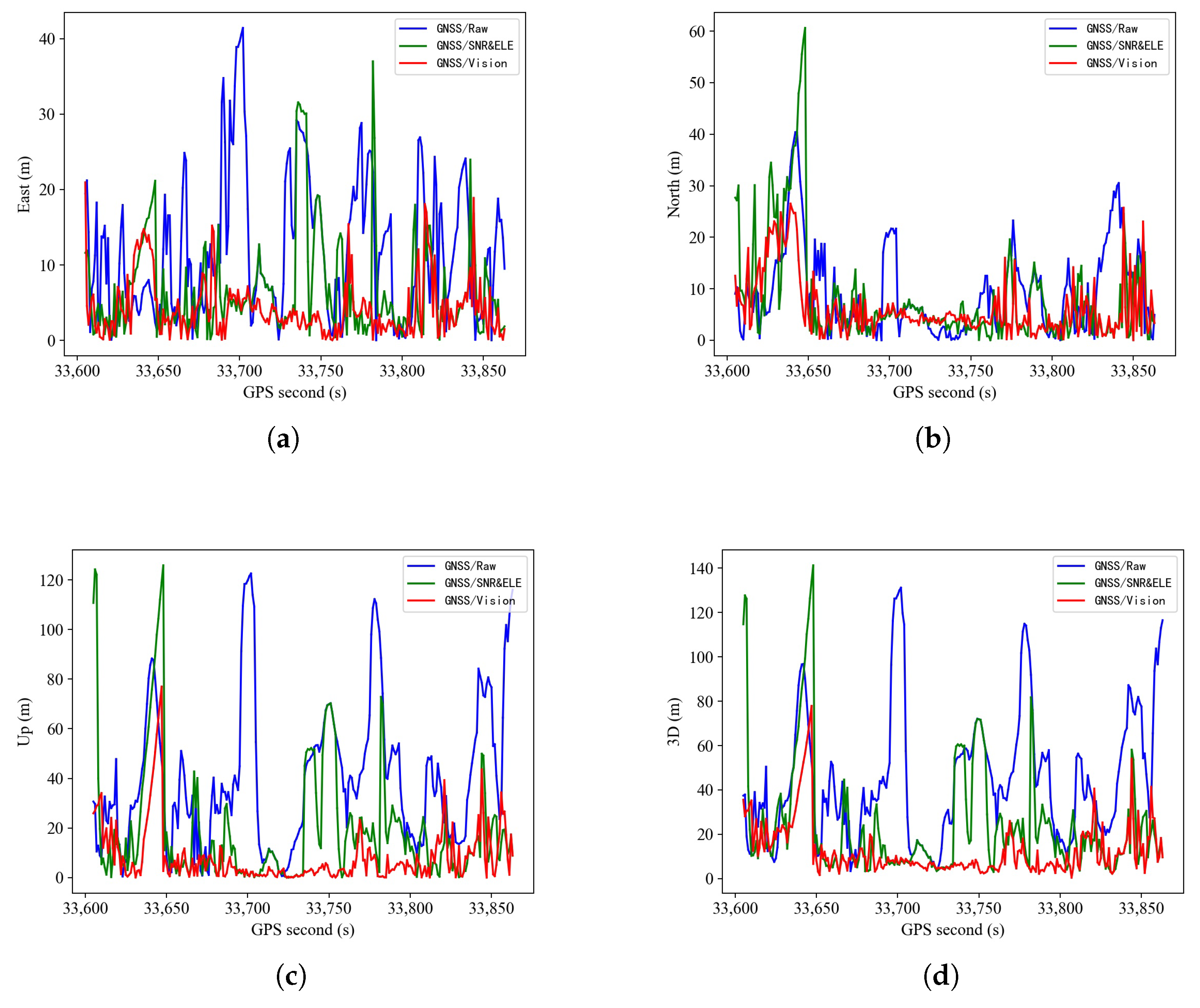 Remotesensing 14 05493 g019