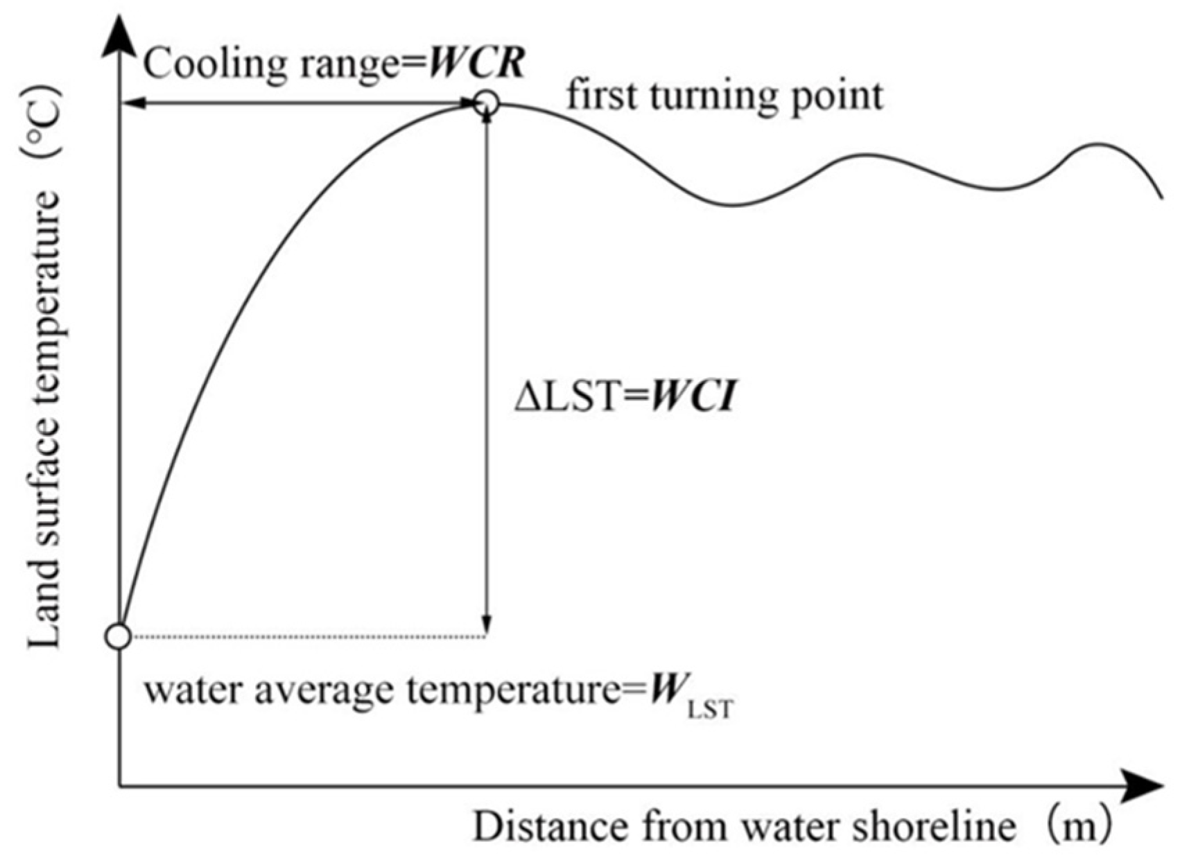 Remotesensing 14 05495 g004