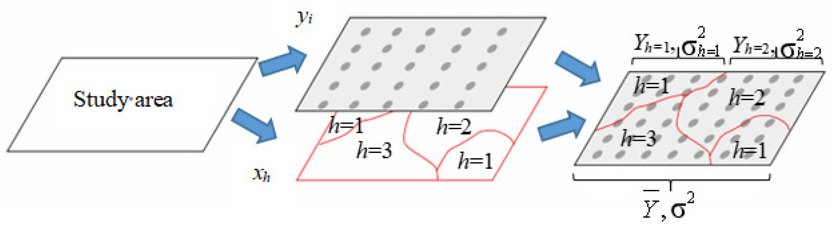 Remotesensing 14 05495 g005