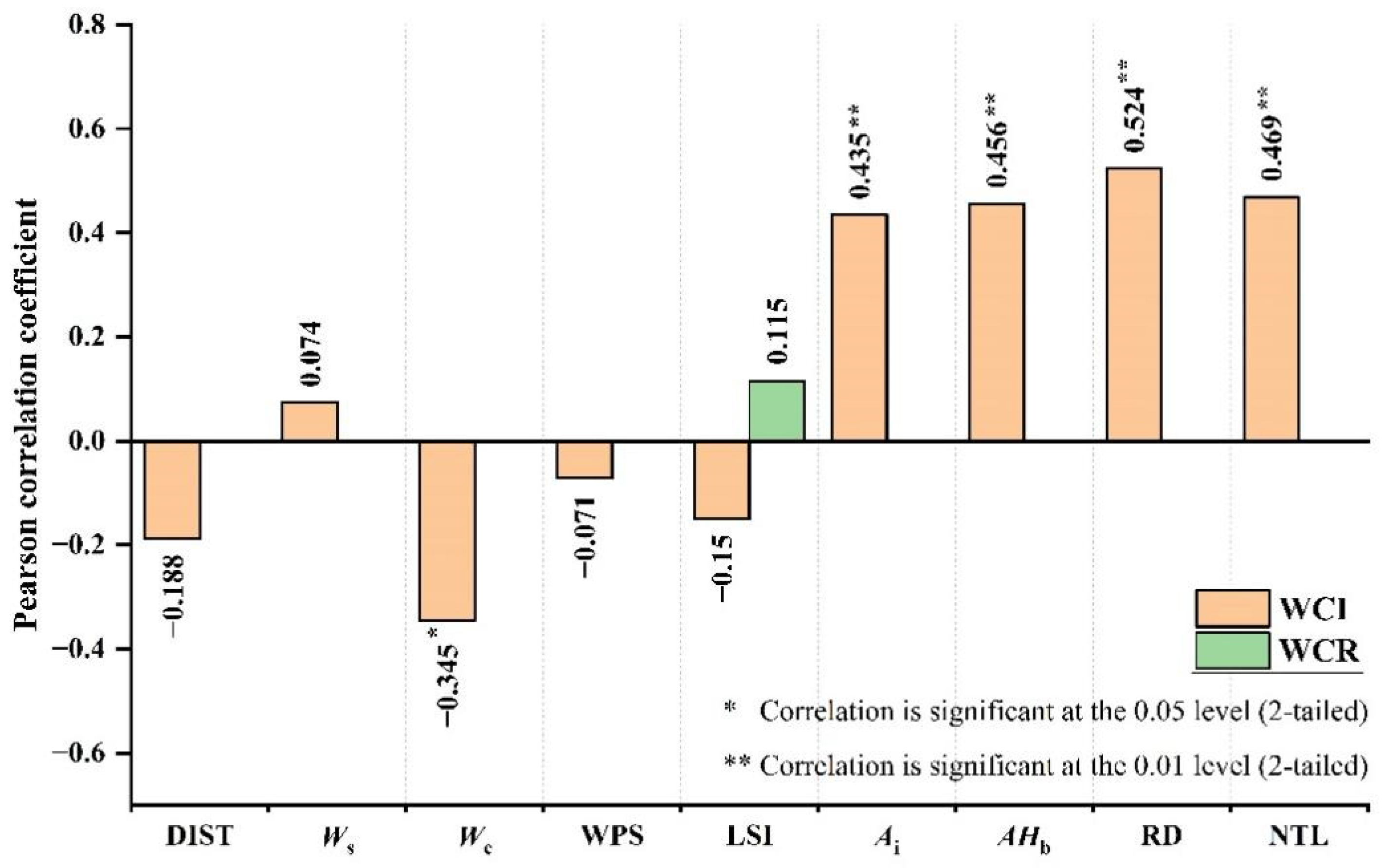 Remotesensing 14 05495 g008