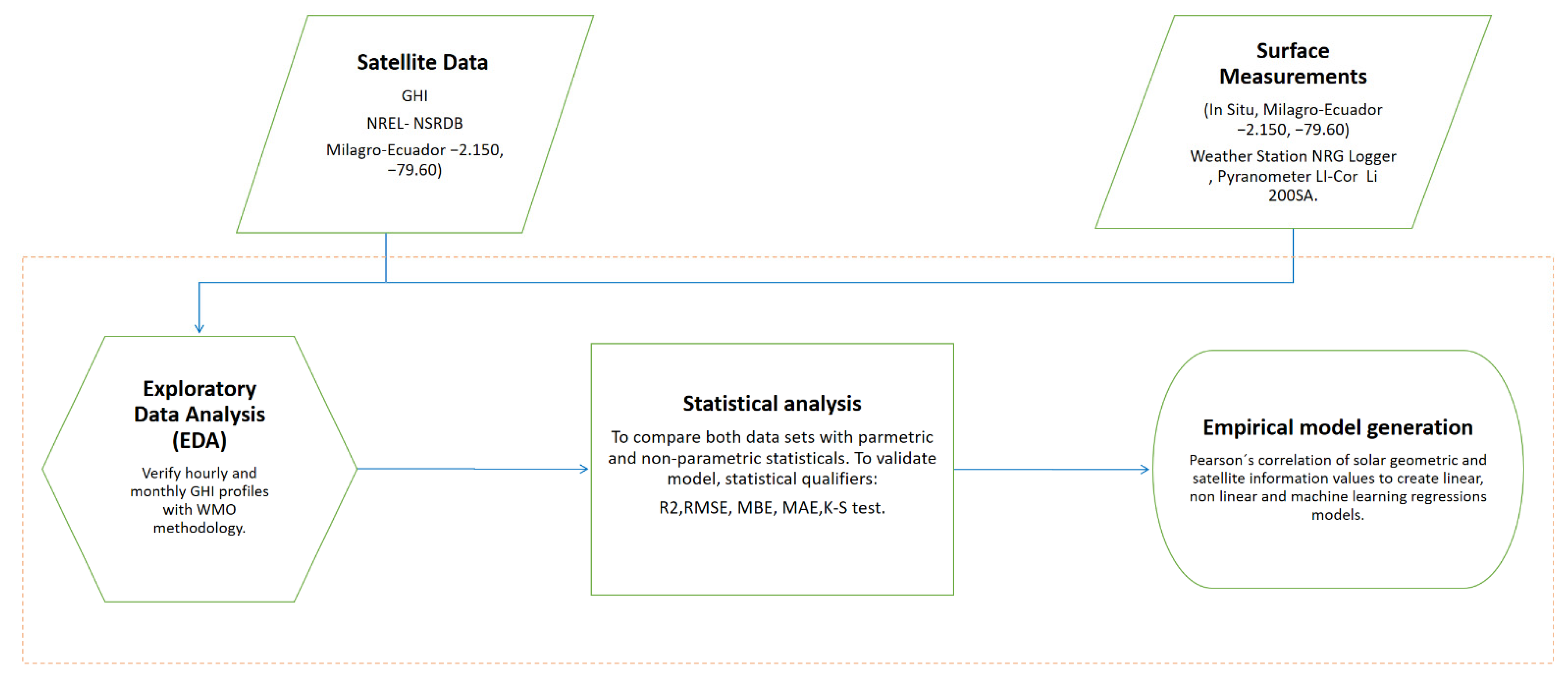 Remotesensing 14 05496 g001