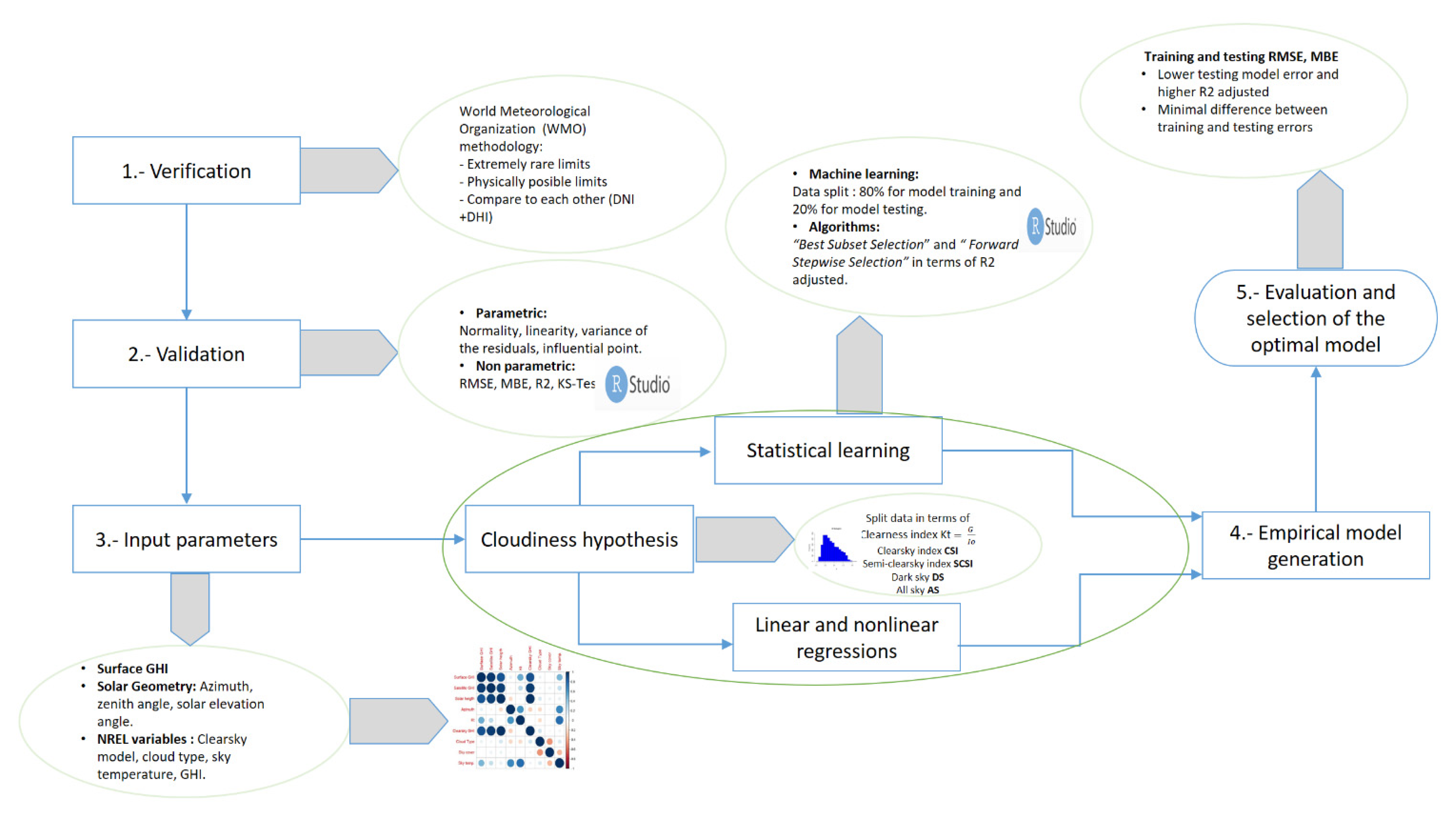Remotesensing 14 05496 g002