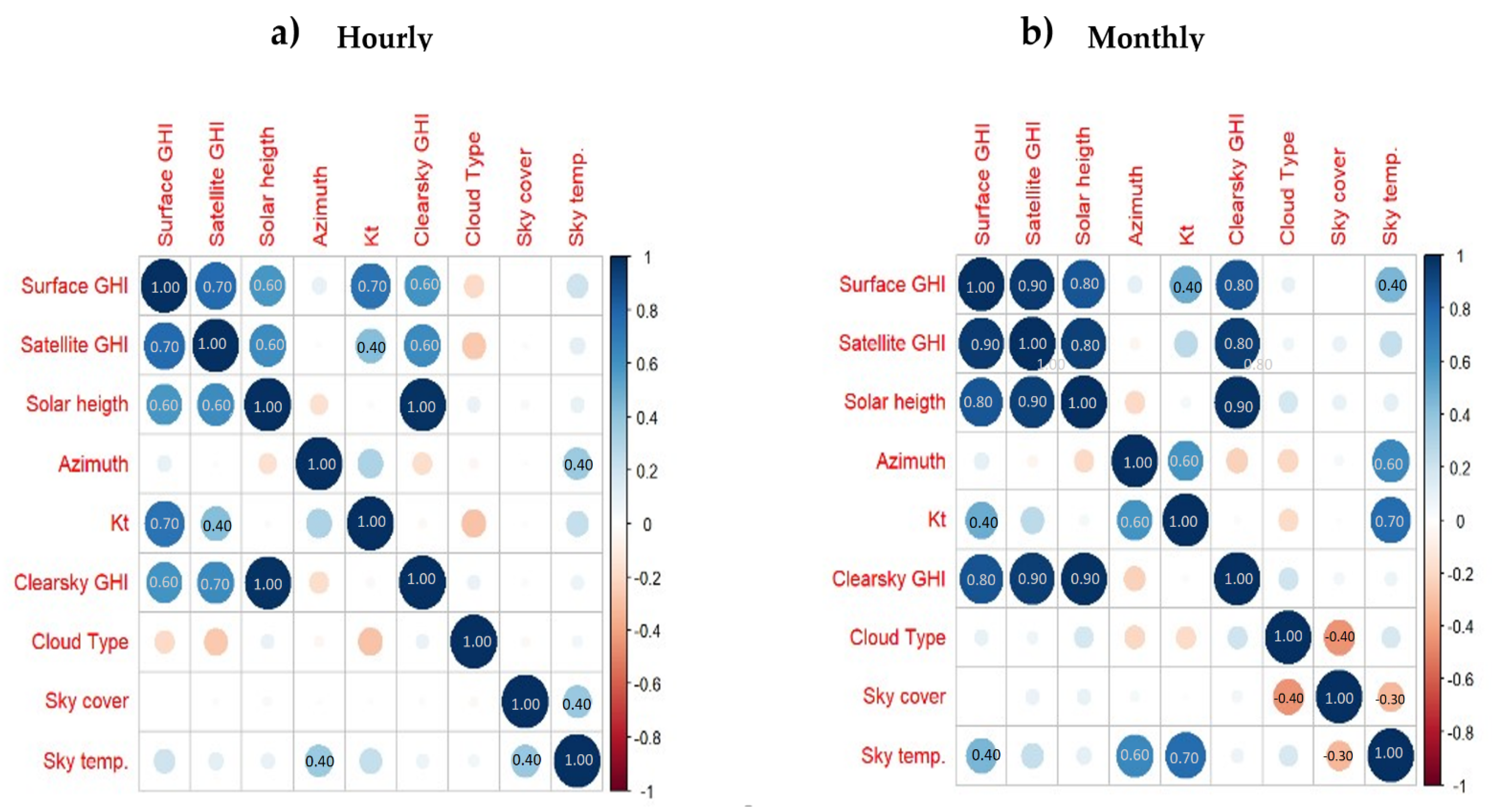 Remotesensing 14 05496 g003