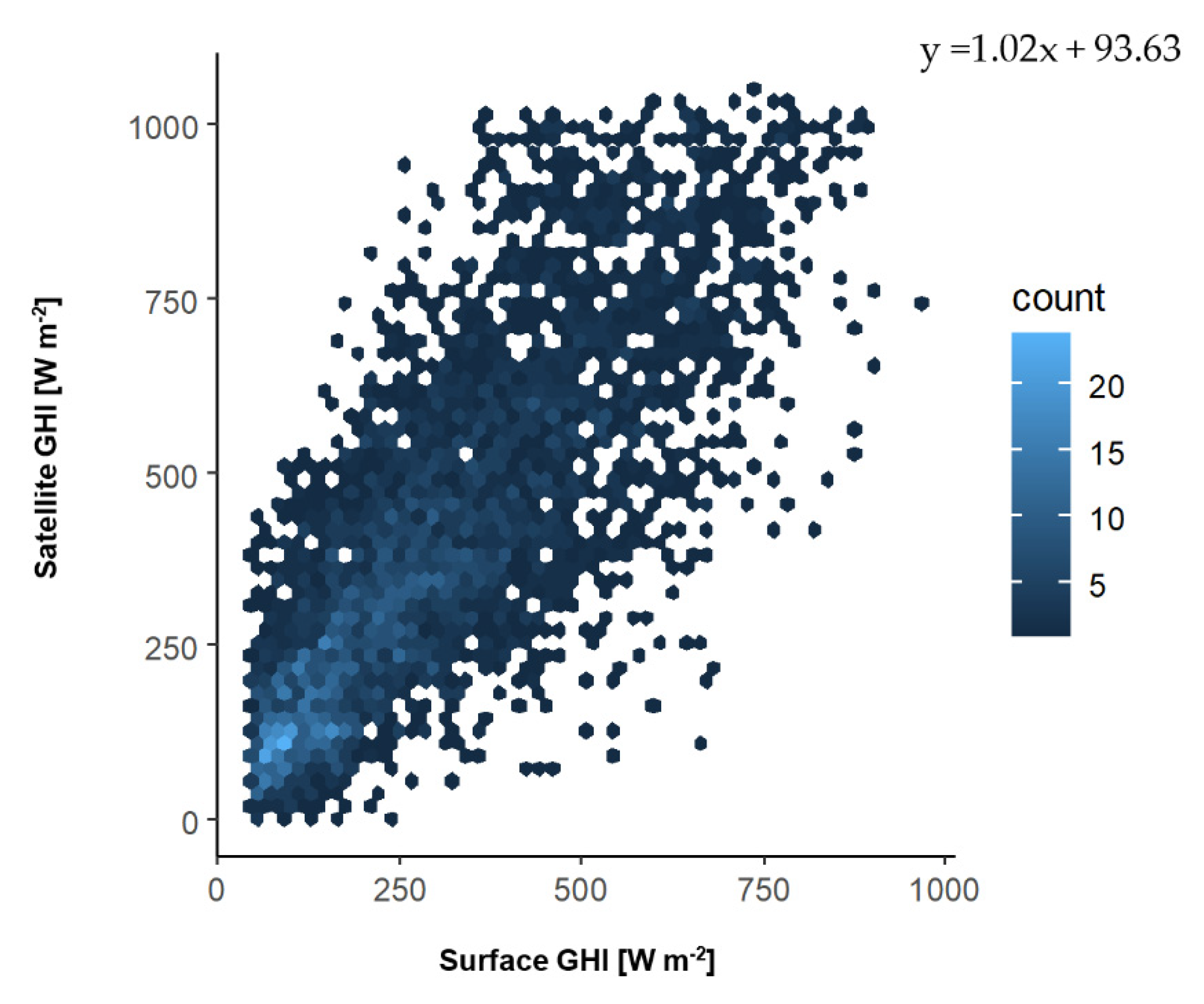 Remotesensing 14 05496 g005