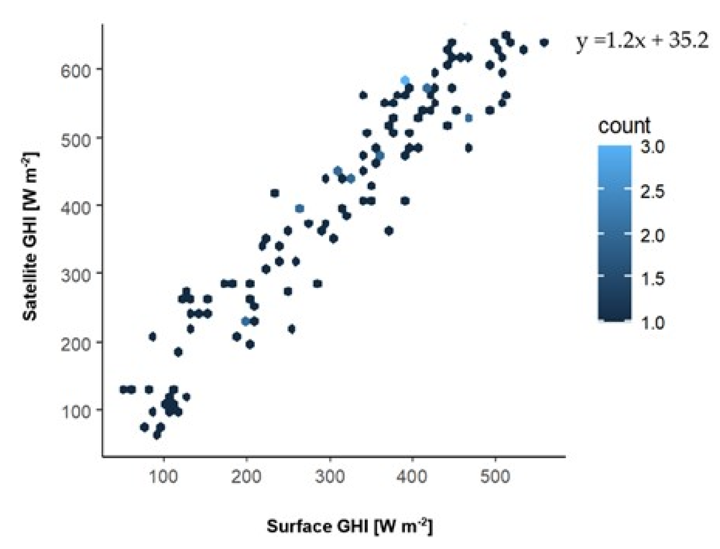 Remotesensing 14 05496 g006