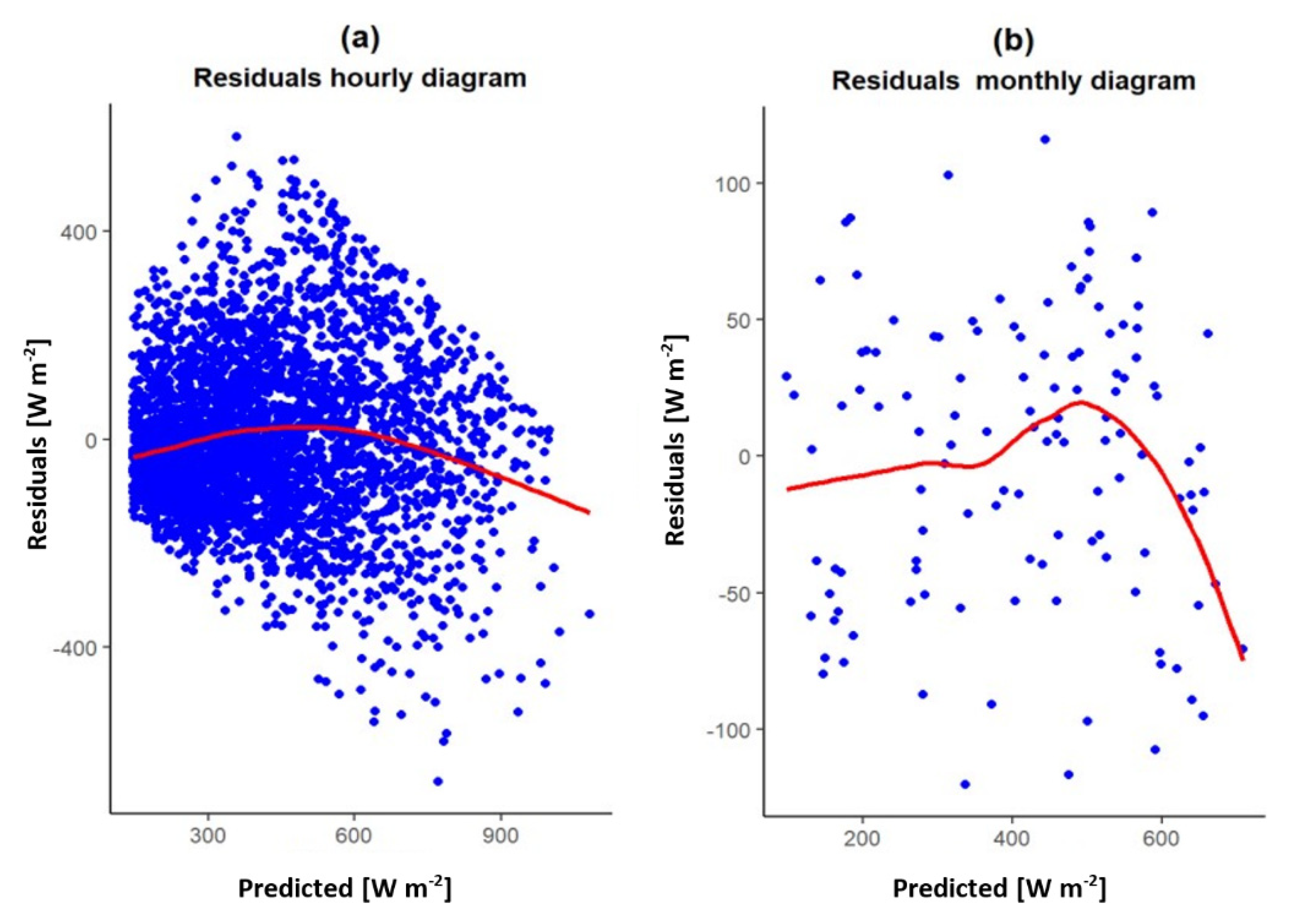 Remotesensing 14 05496 g007