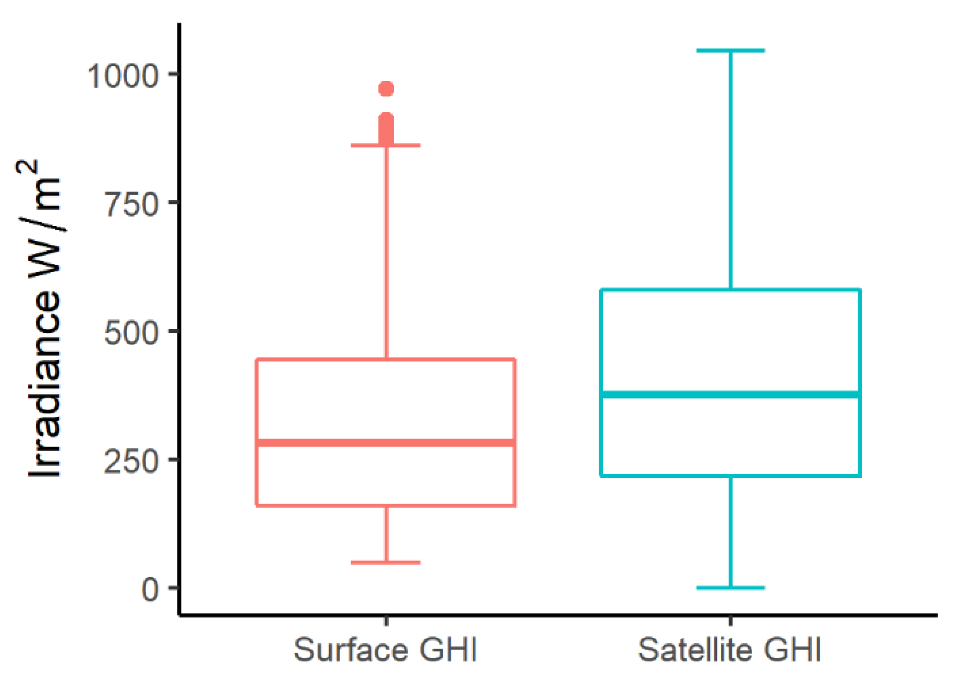 Remotesensing 14 05496 g008