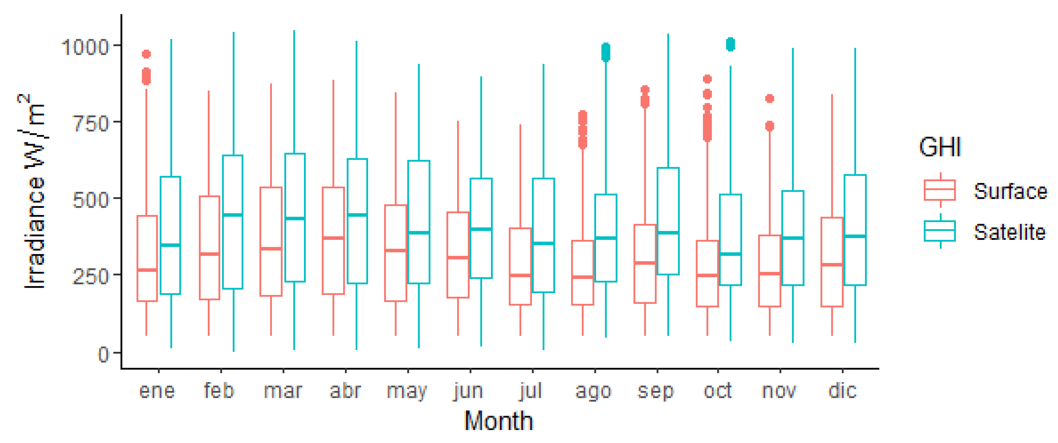 Remotesensing 14 05496 g009