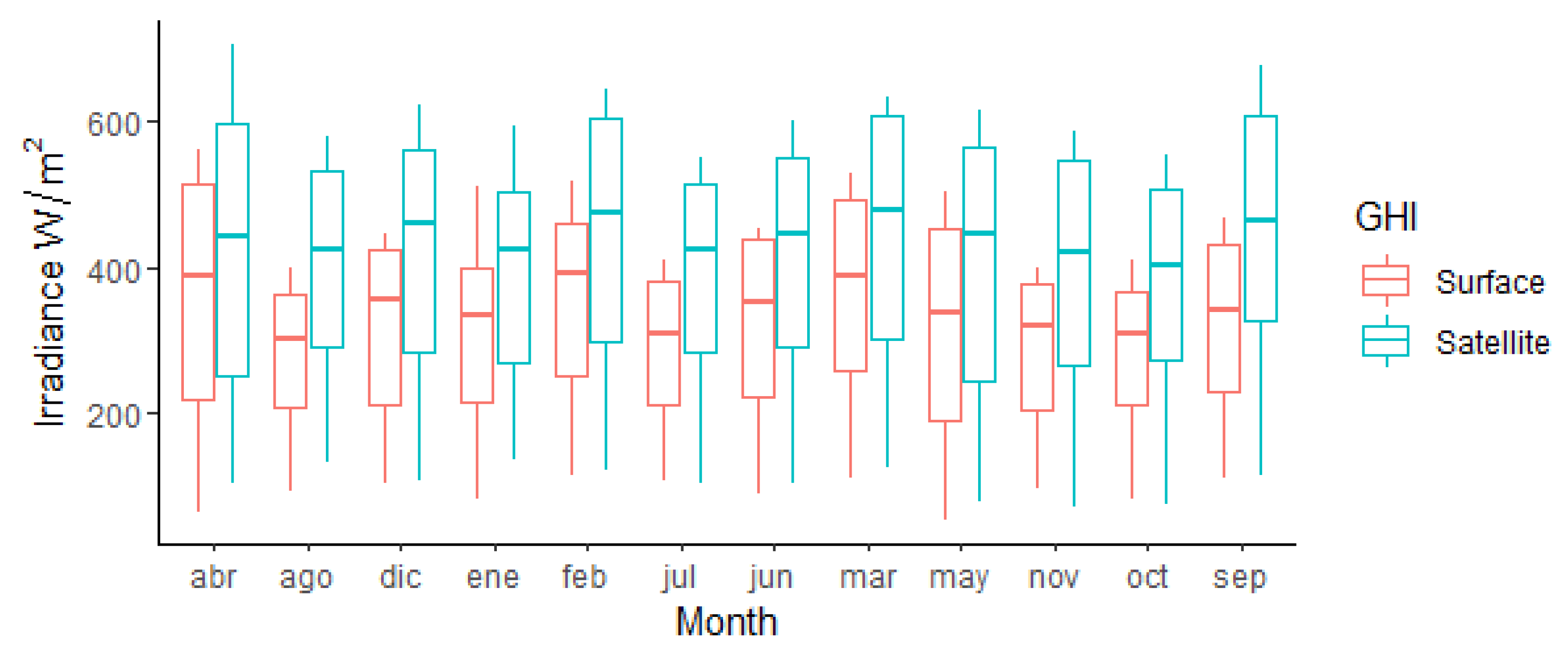 Remotesensing 14 05496 g010