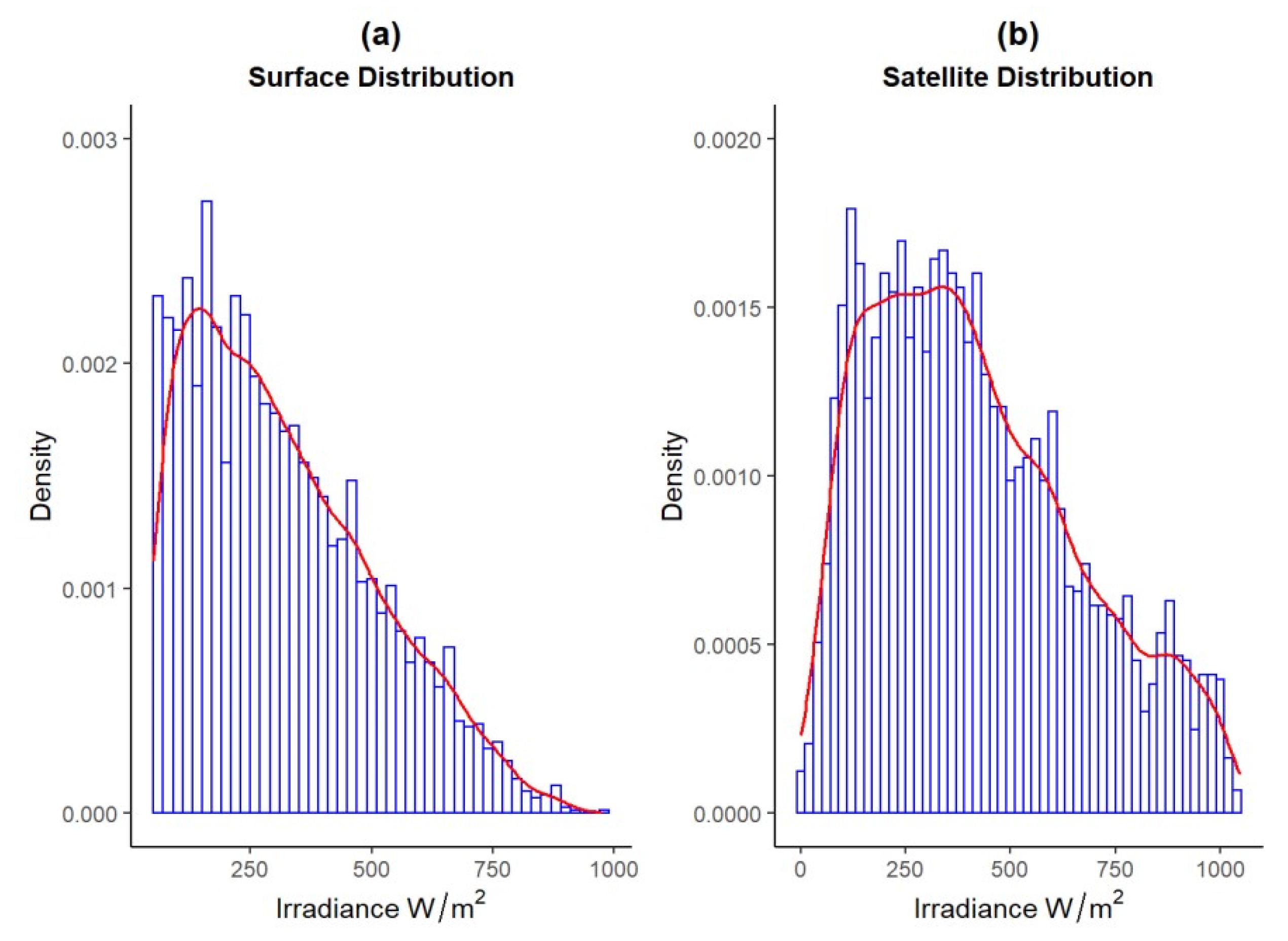 Remotesensing 14 05496 g011