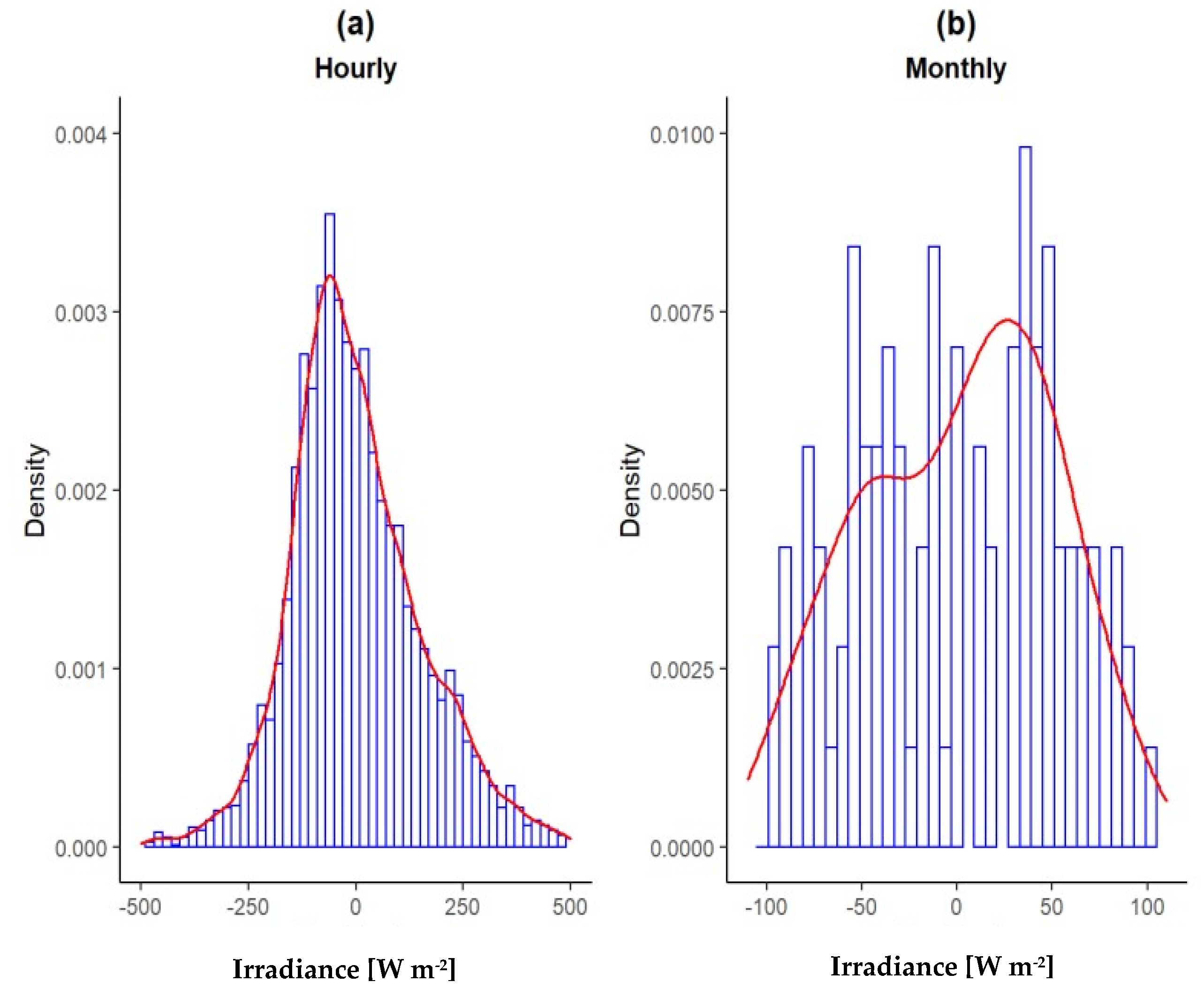 Remotesensing 14 05496 g012
