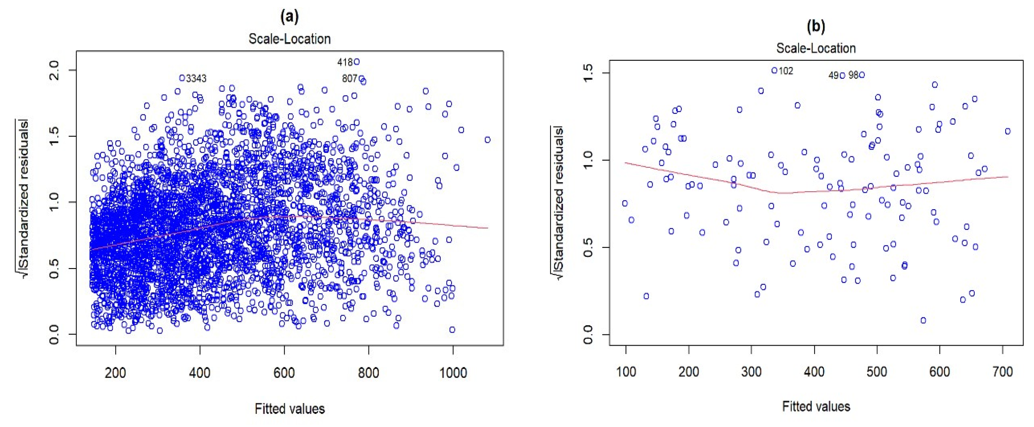 Remotesensing 14 05496 g014