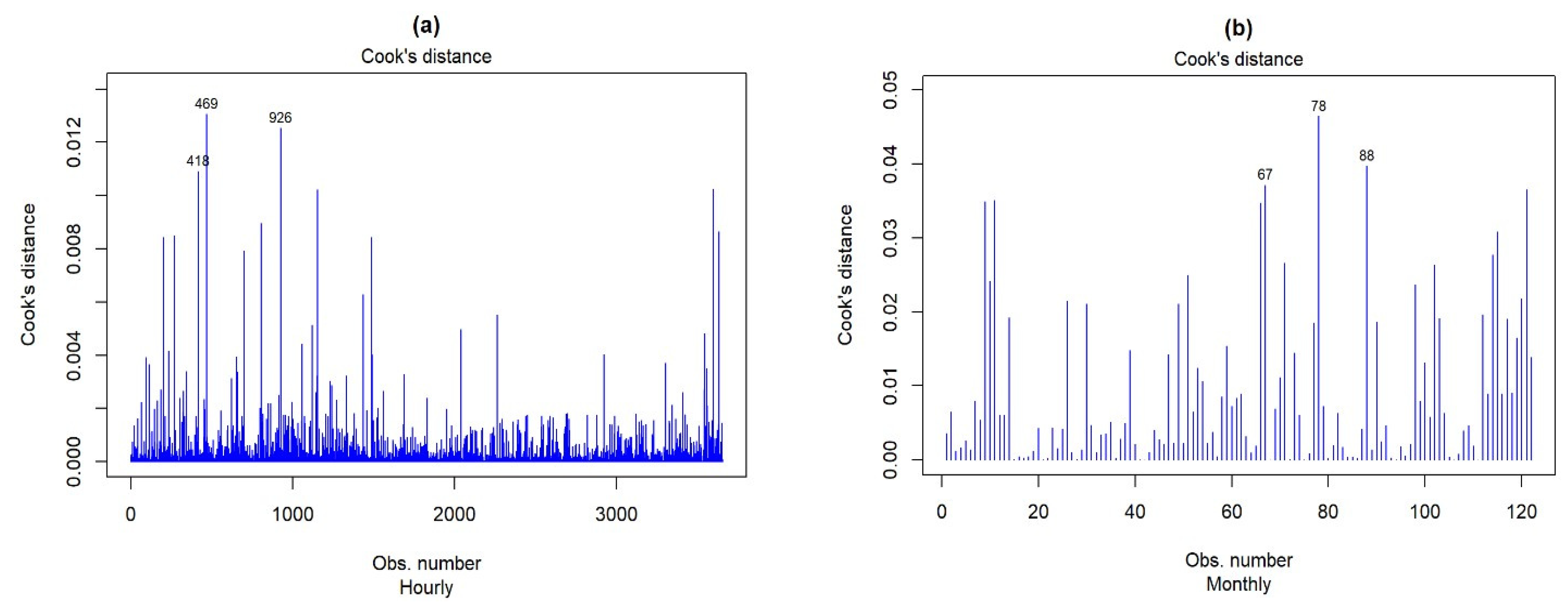 Remotesensing 14 05496 g015