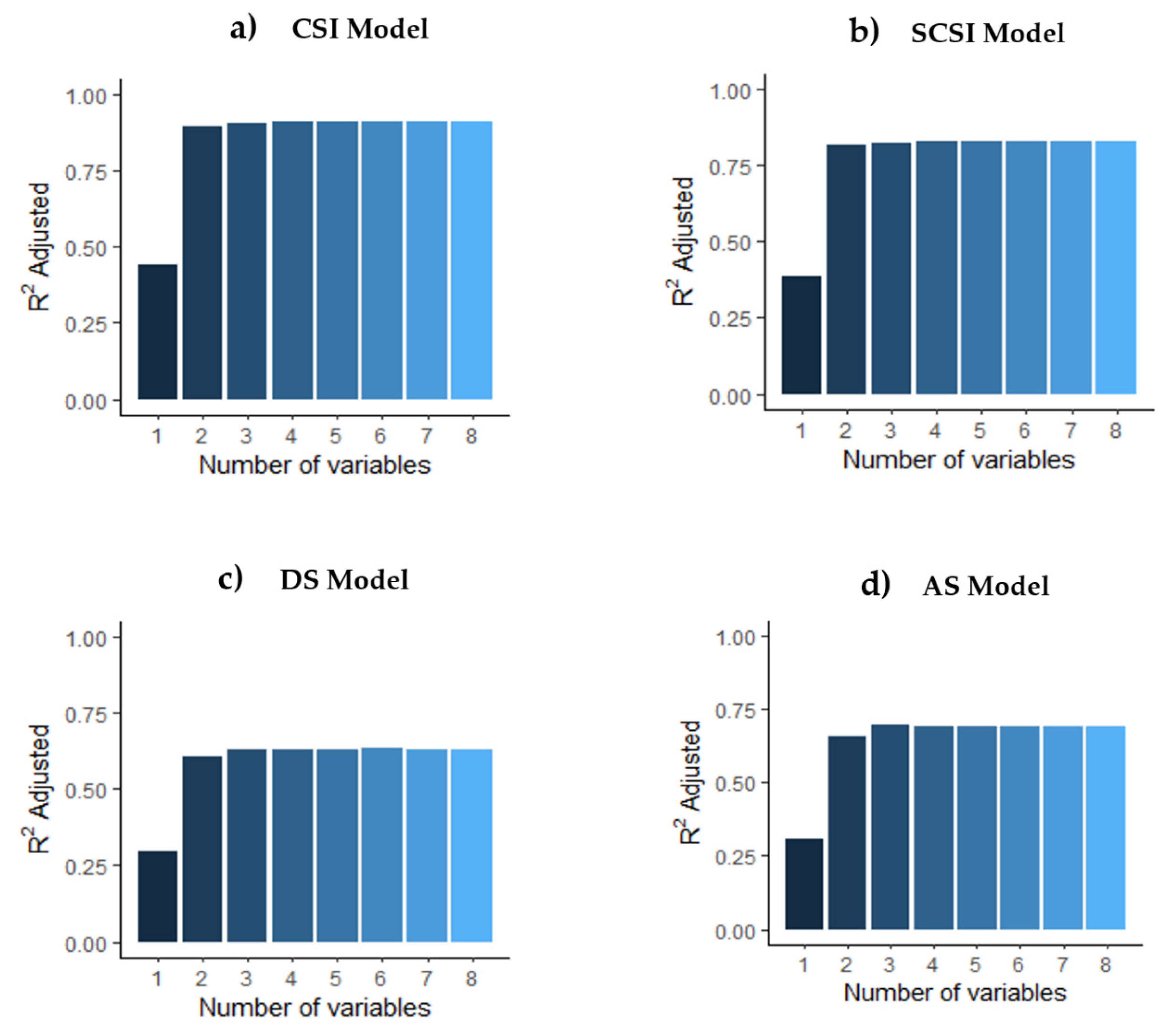 Remotesensing 14 05496 g017