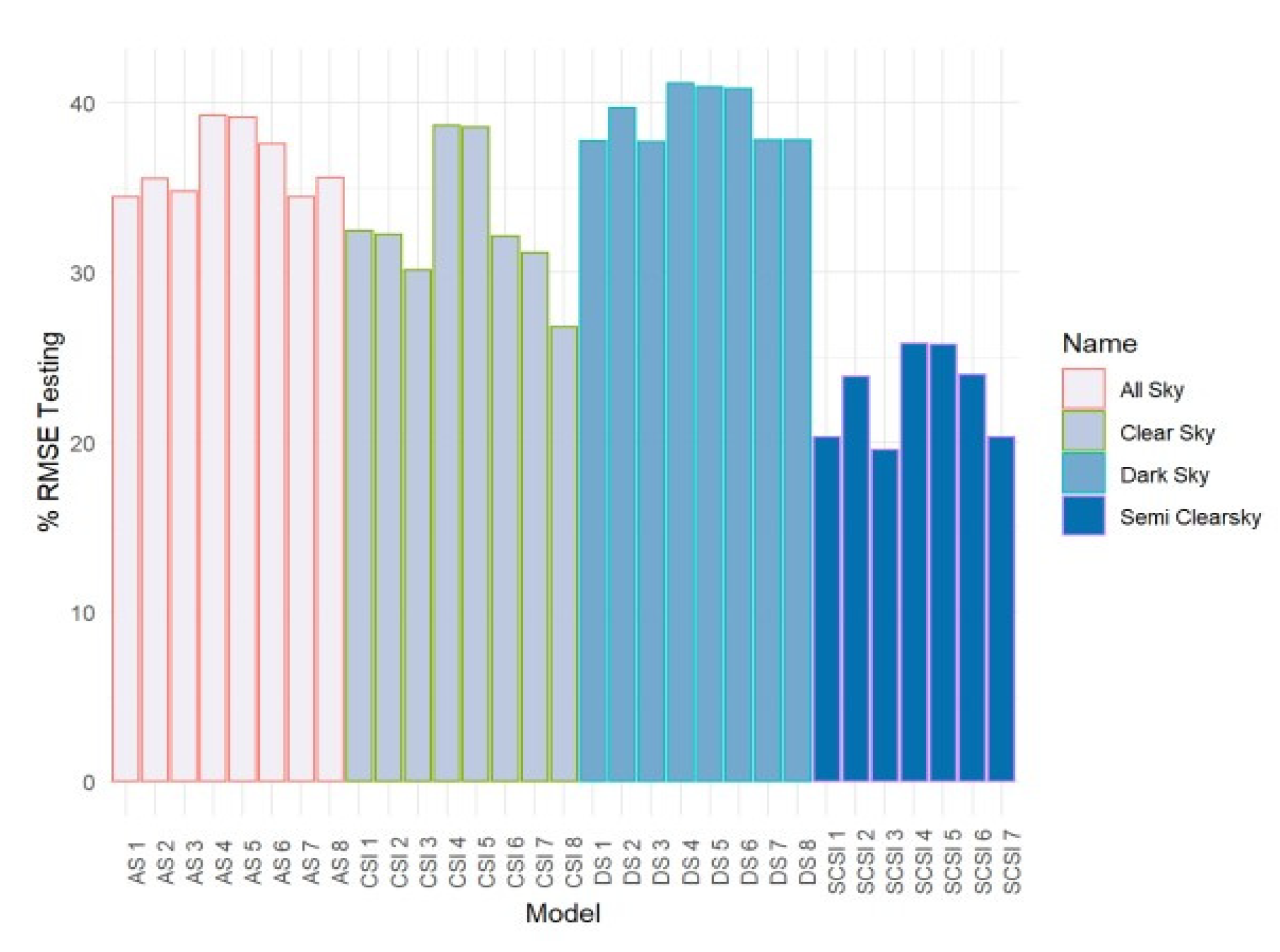 Remotesensing 14 05496 g018