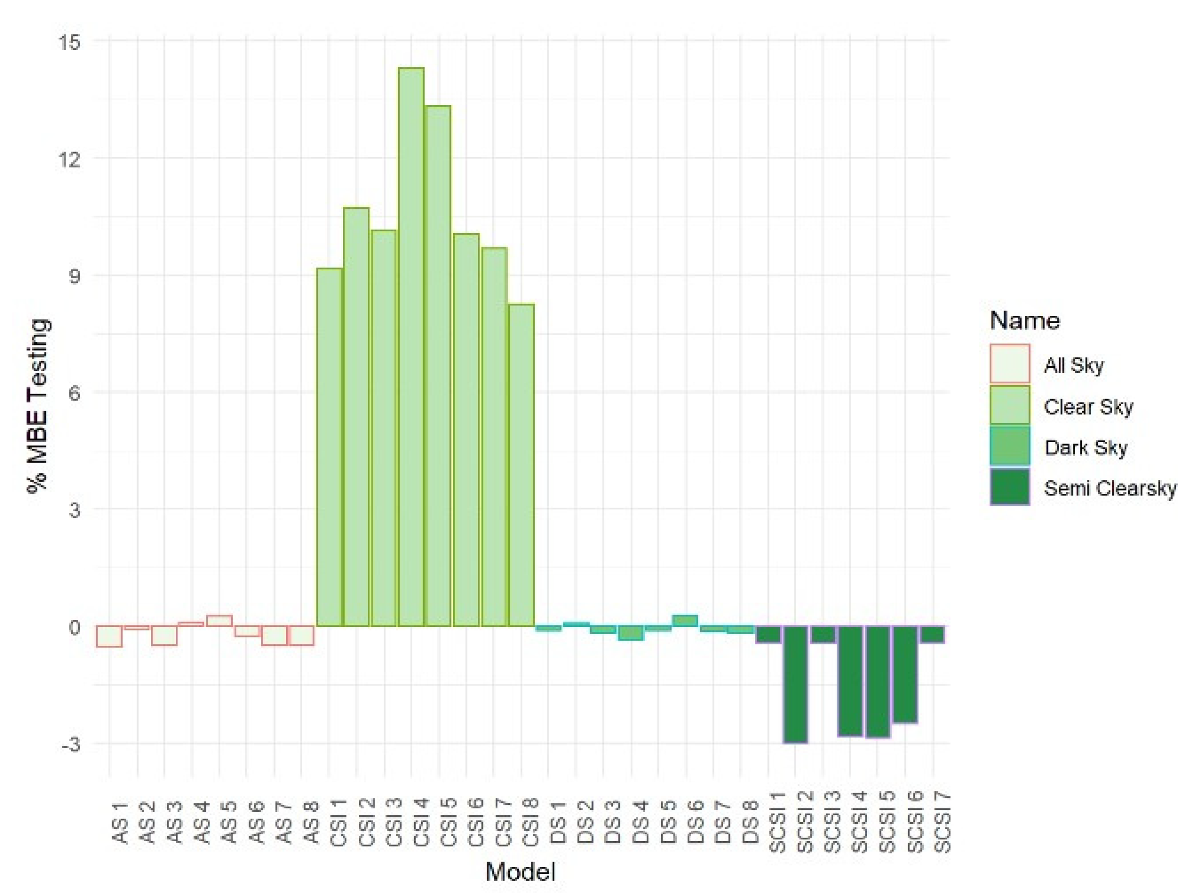Remotesensing 14 05496 g019