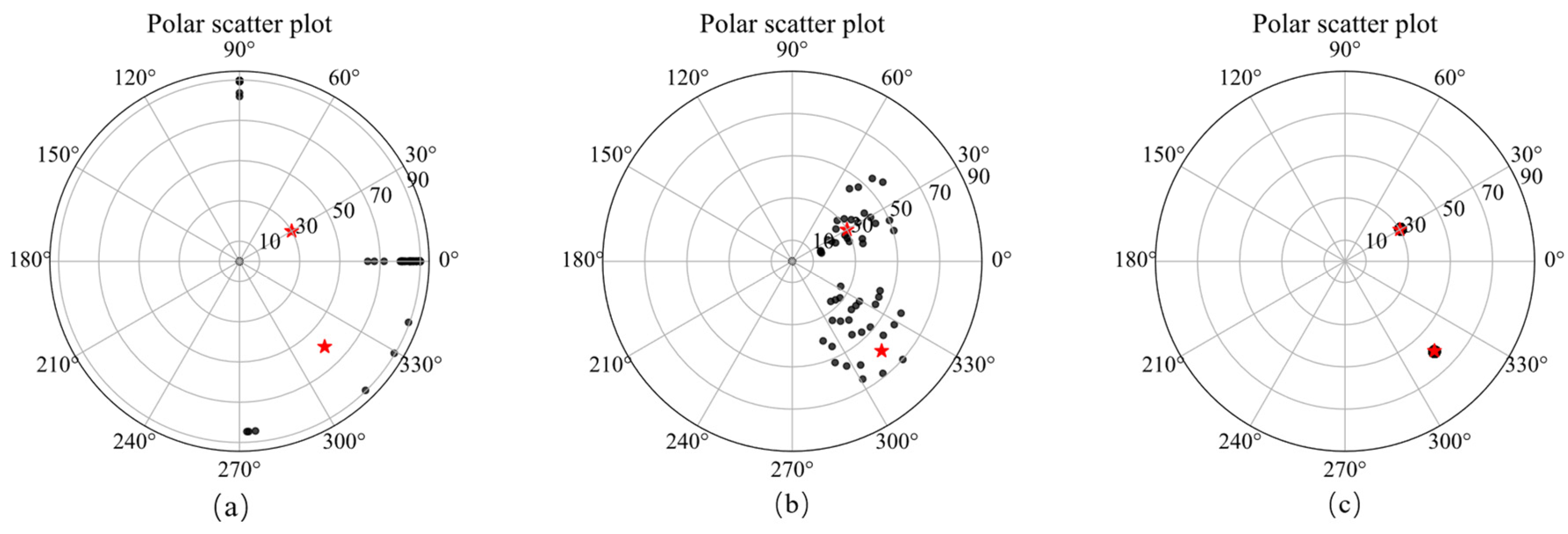 Remotesensing 14 05497 g012