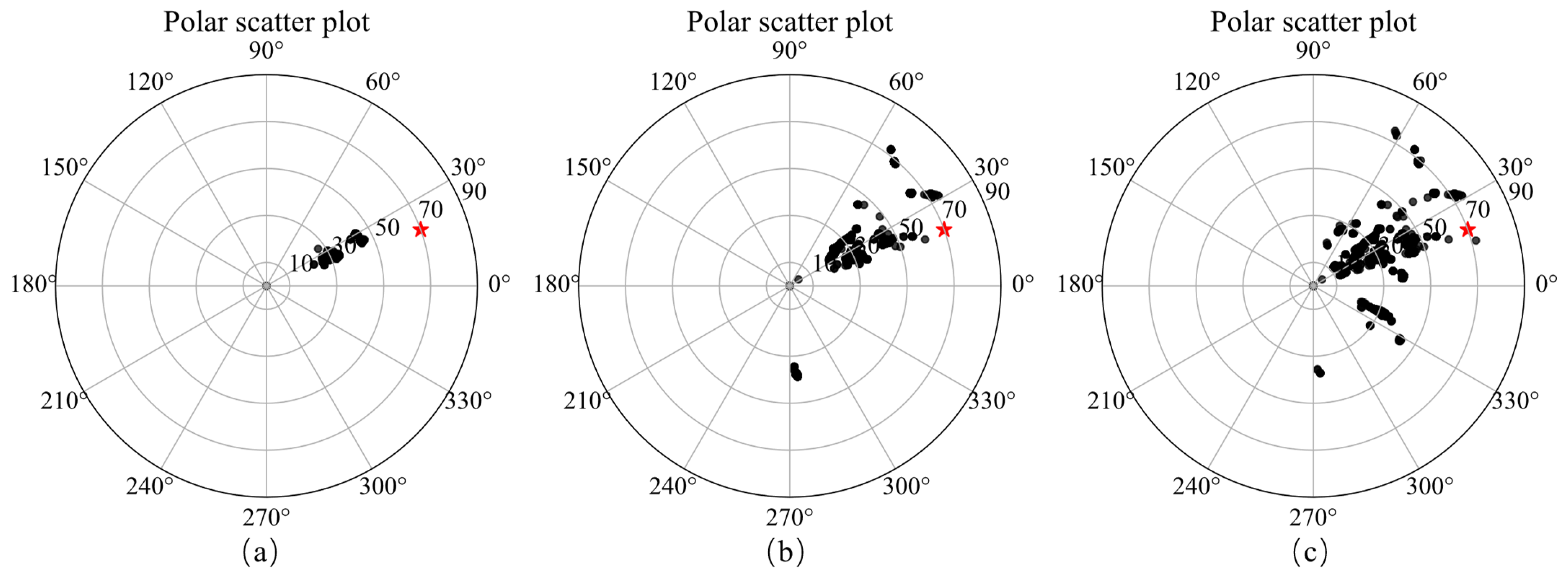 Remotesensing 14 05497 g018