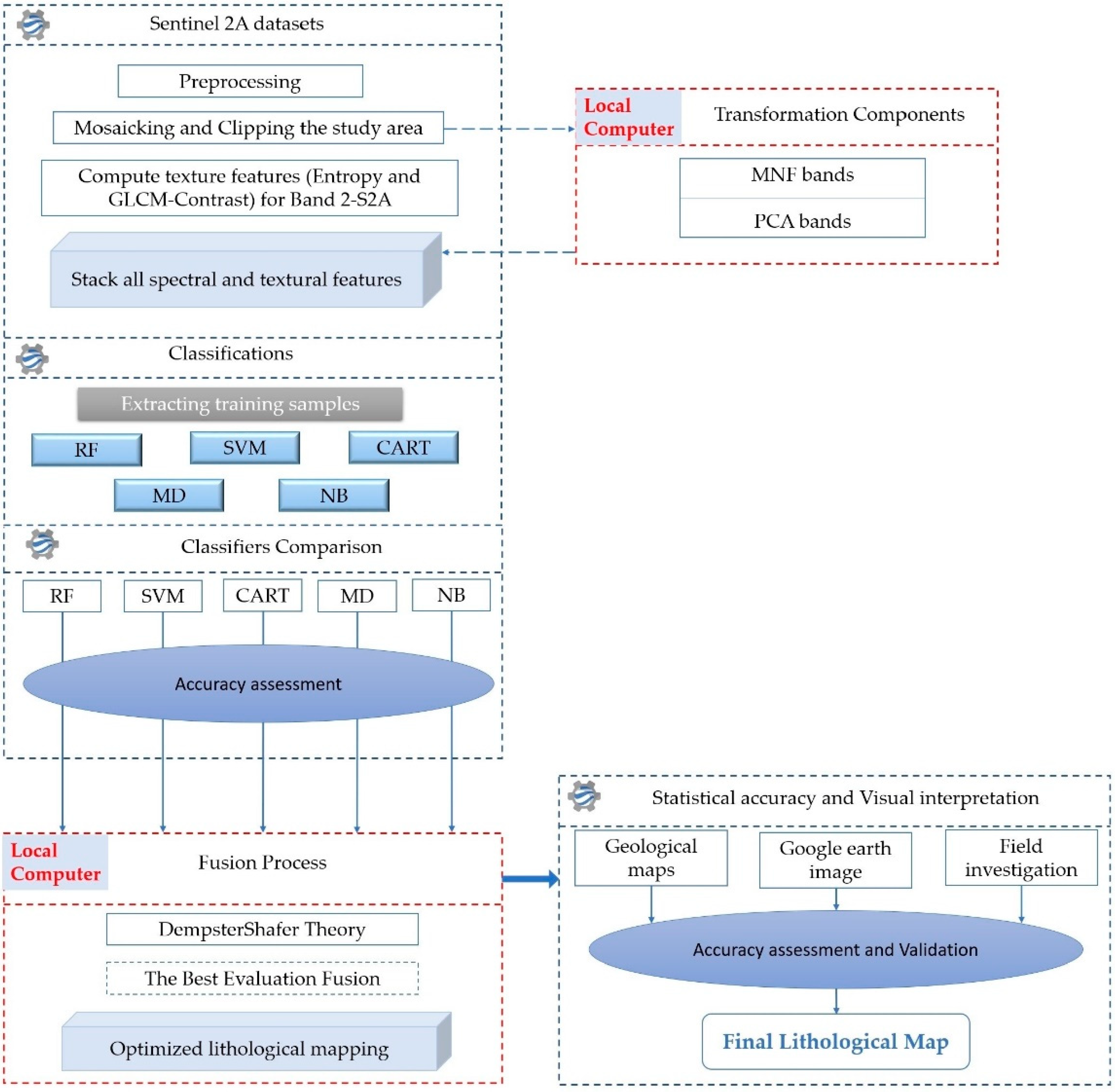 Remotesensing 14 05498 g002
