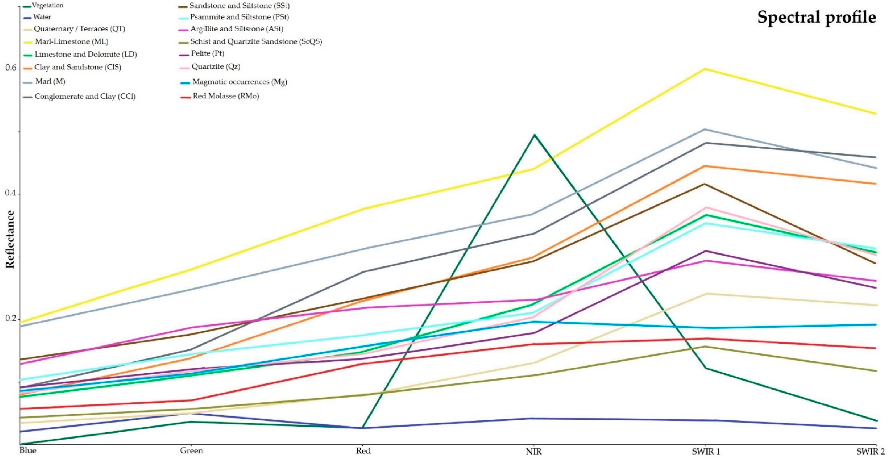Remotesensing 14 05498 g005