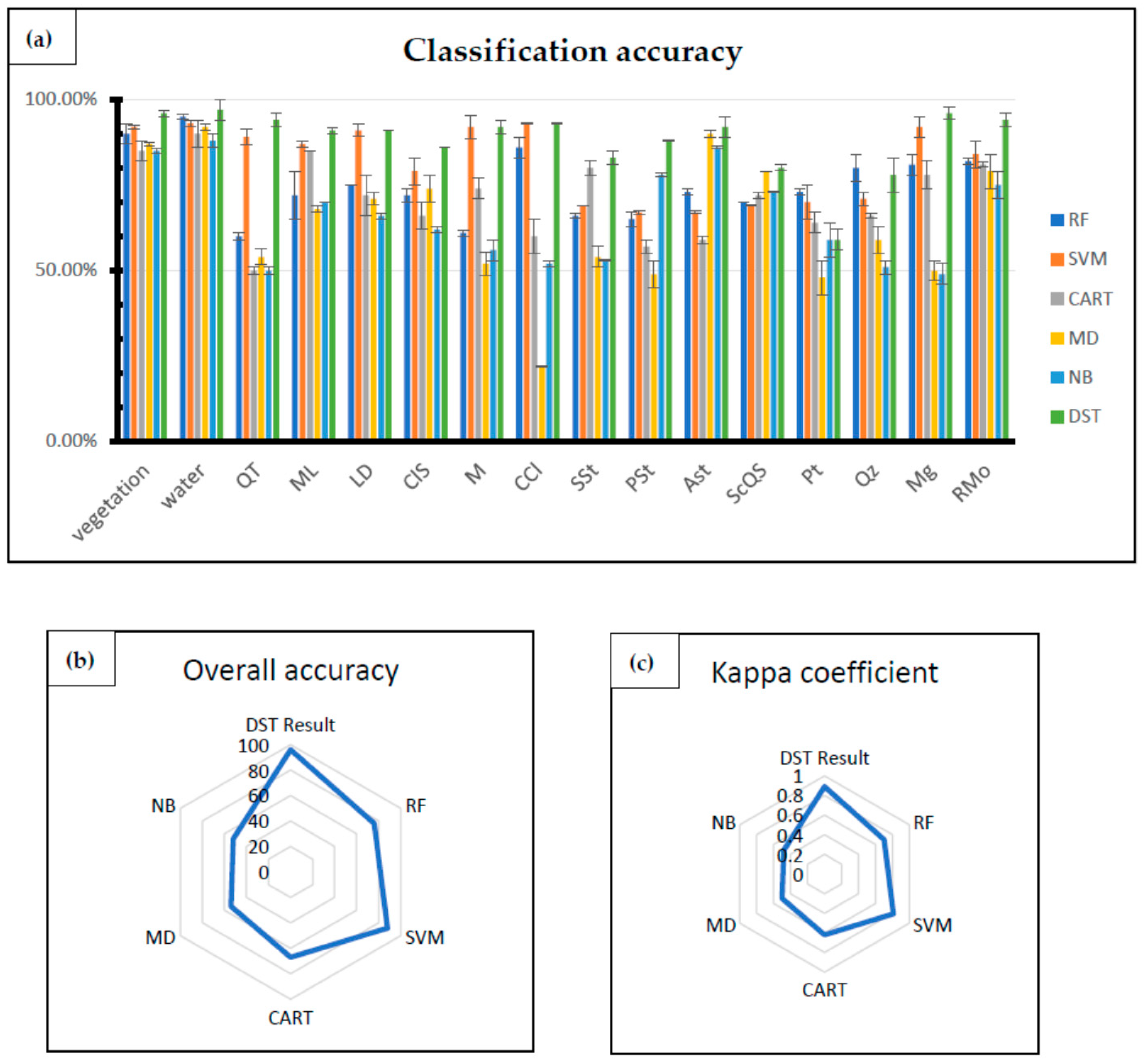 Remotesensing 14 05498 g007