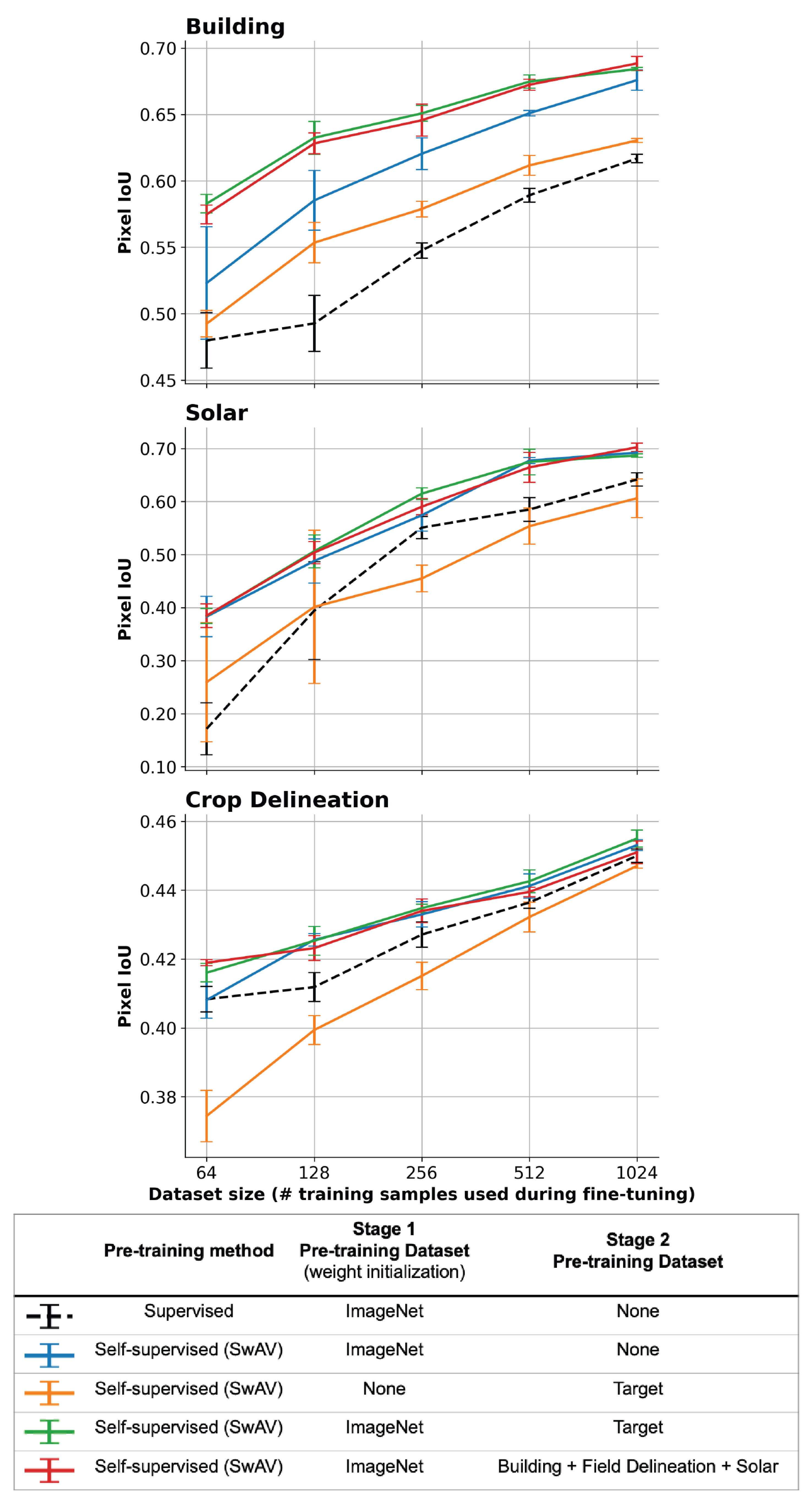 Remotesensing 14 05500 g002