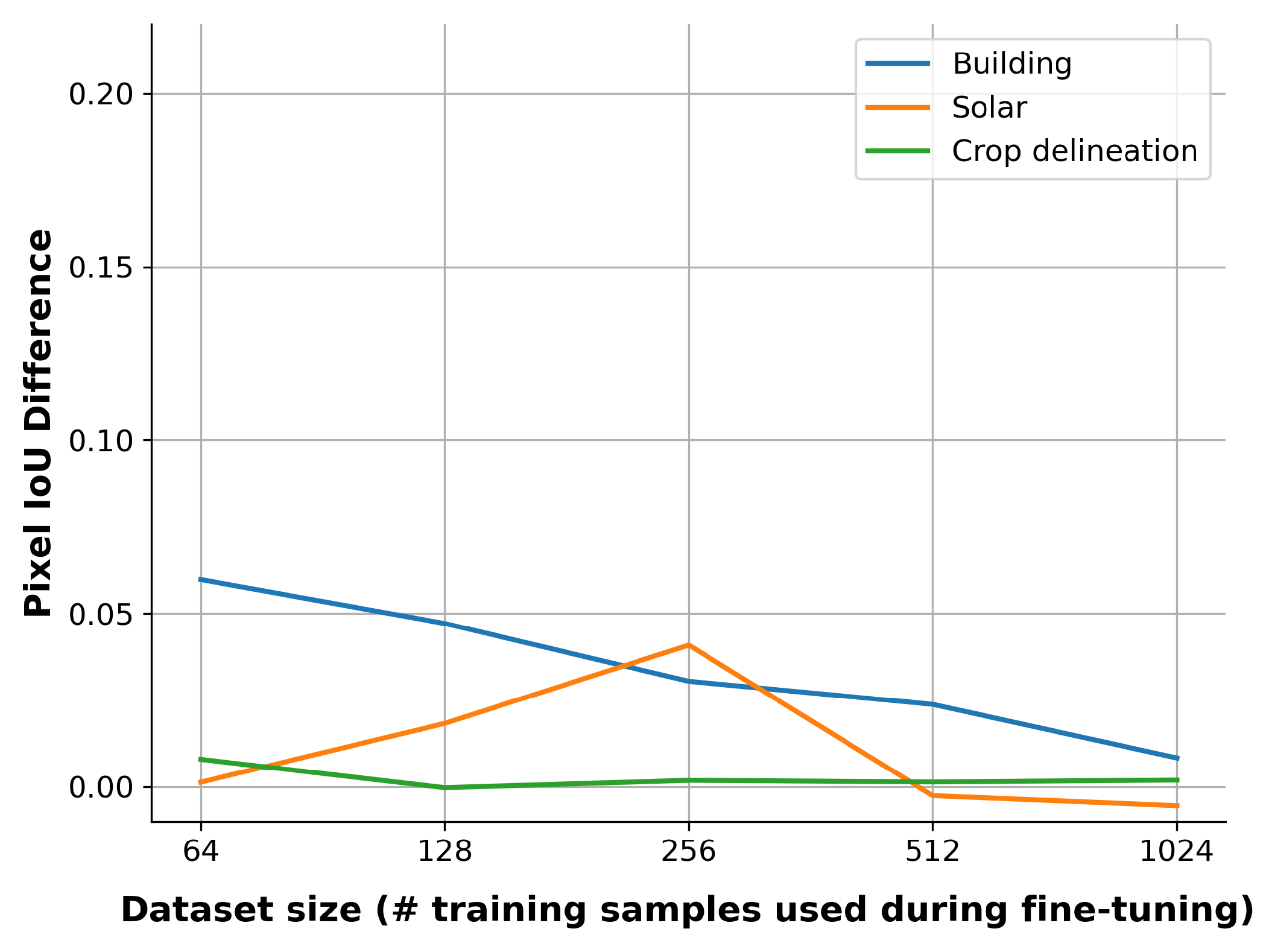 Remotesensing 14 05500 g004